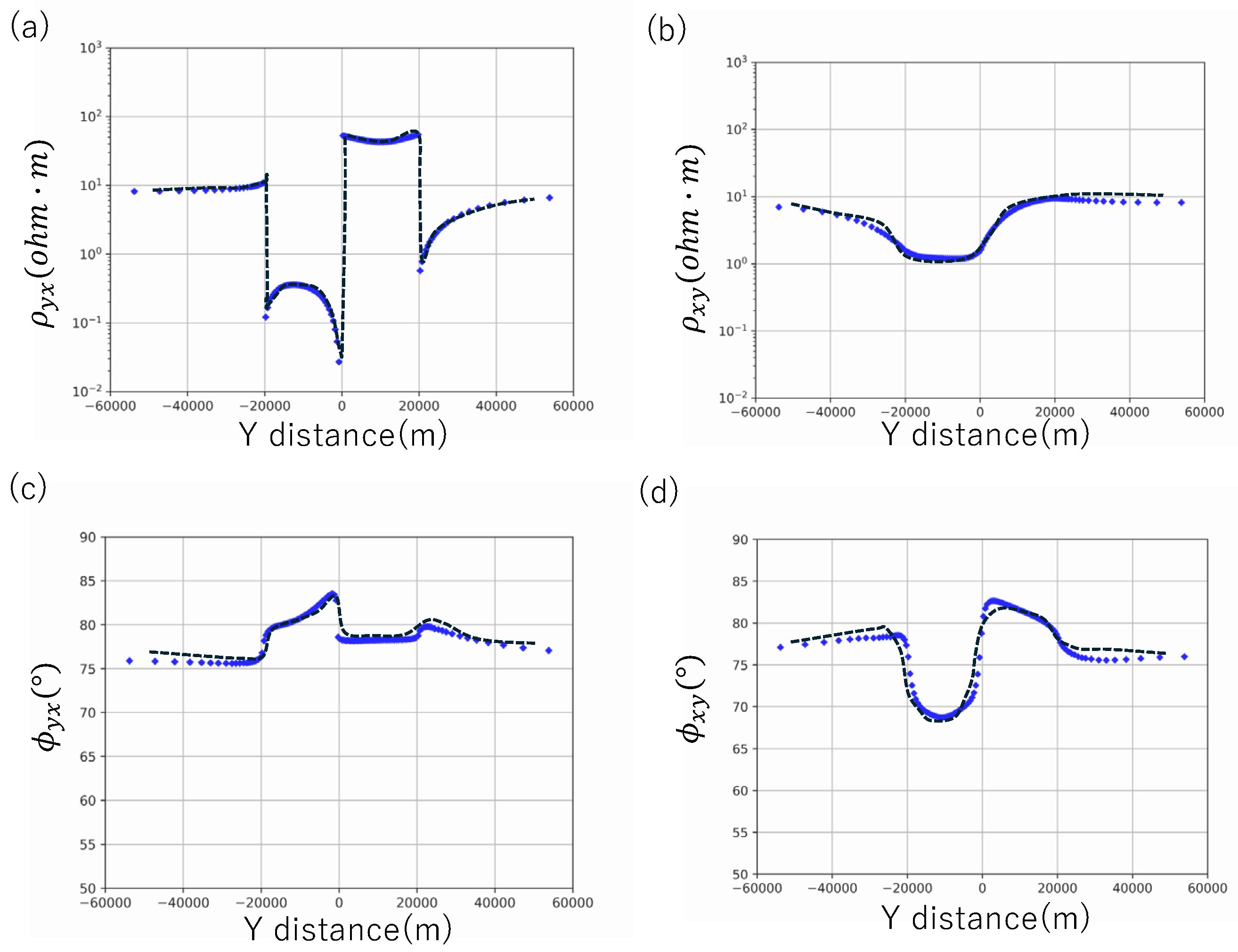 Preprints 116756 g007