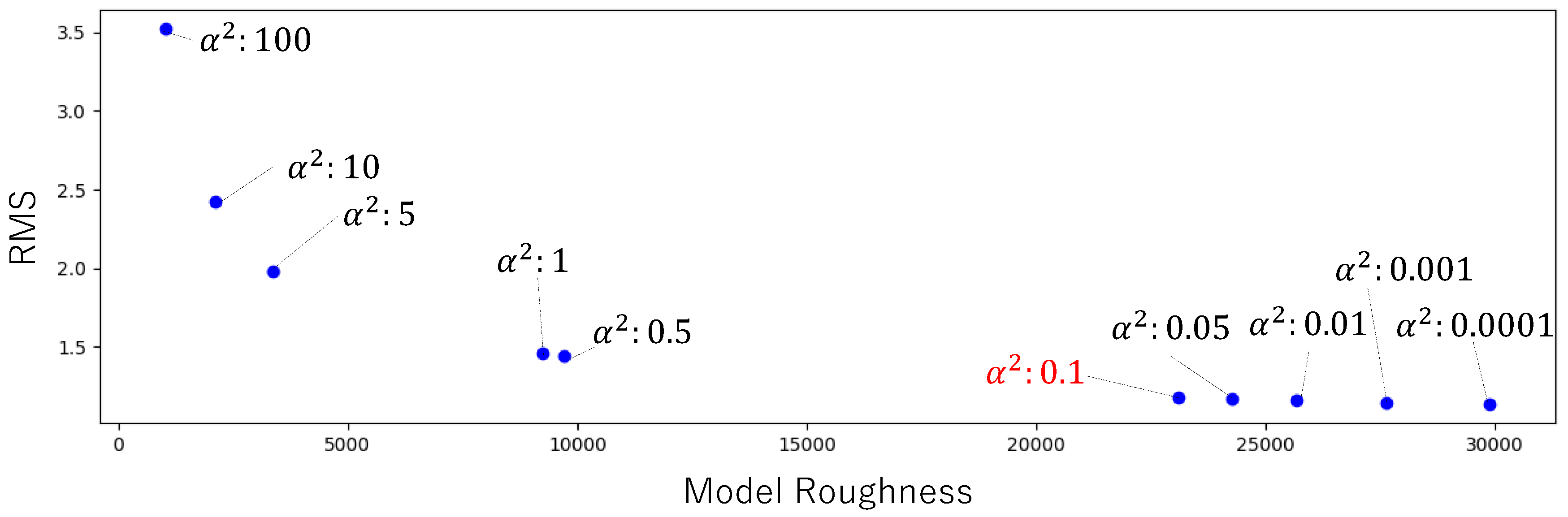 Preprints 116756 g009