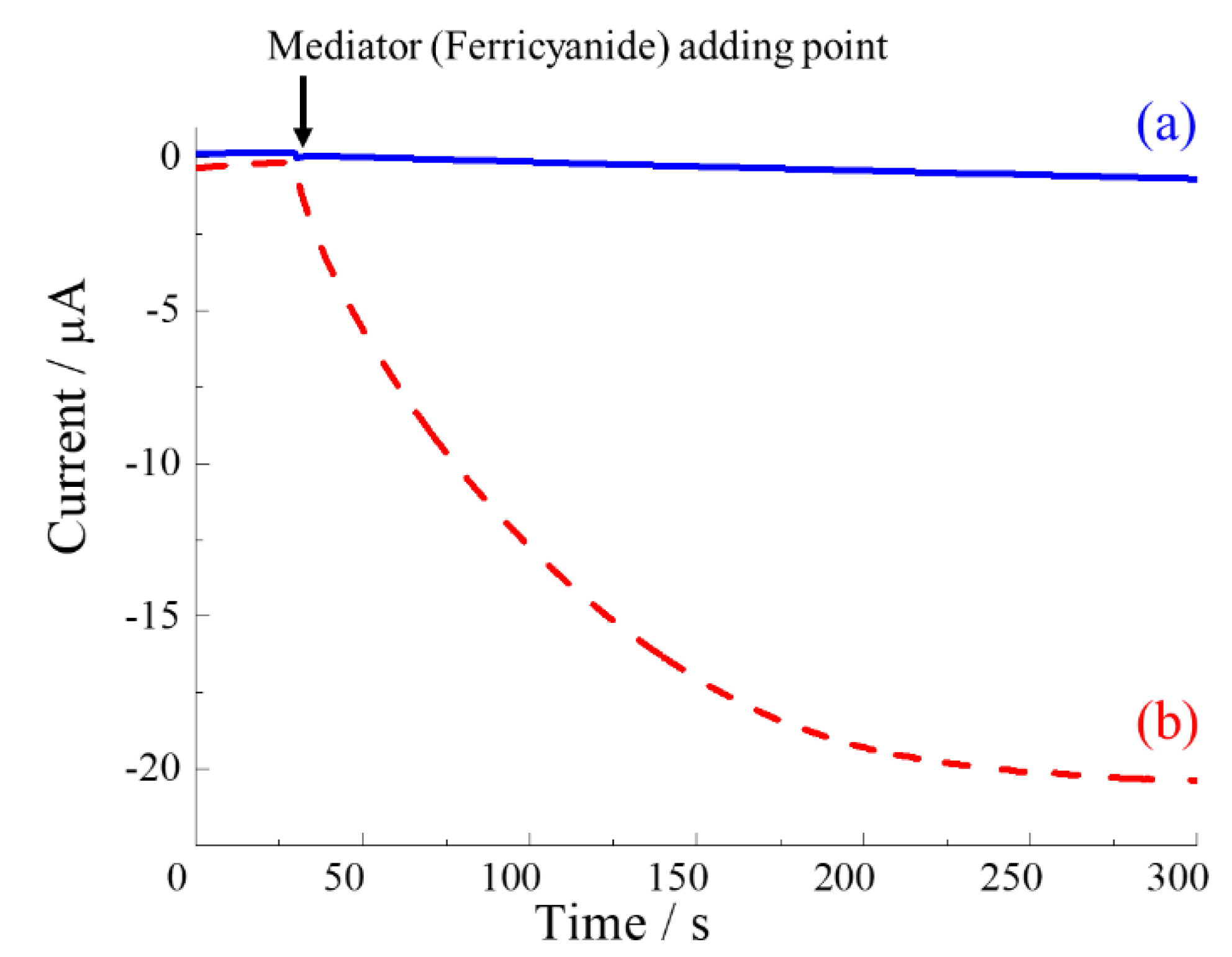 Preprints 109716 g003