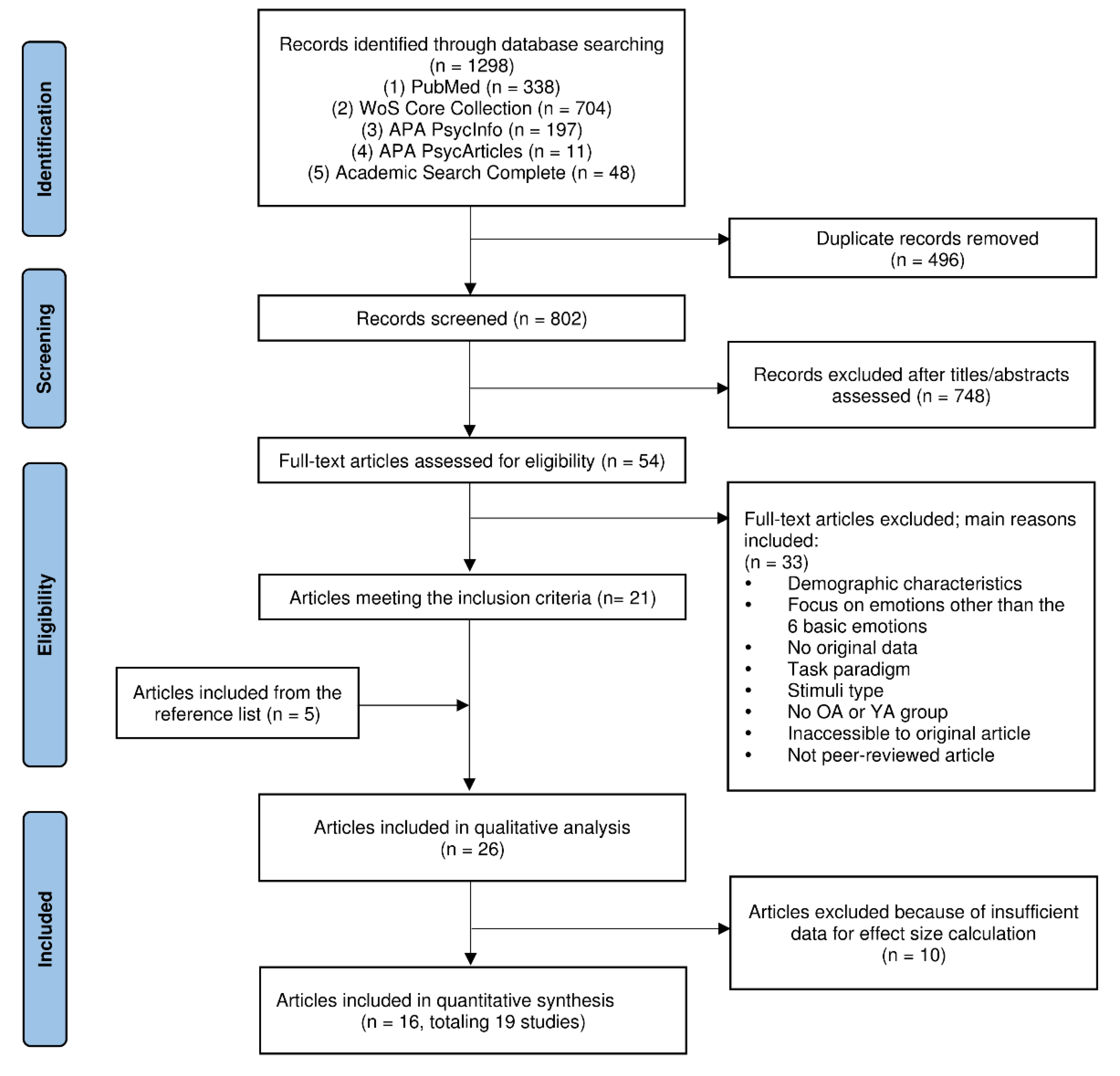 Preprints 93817 g001