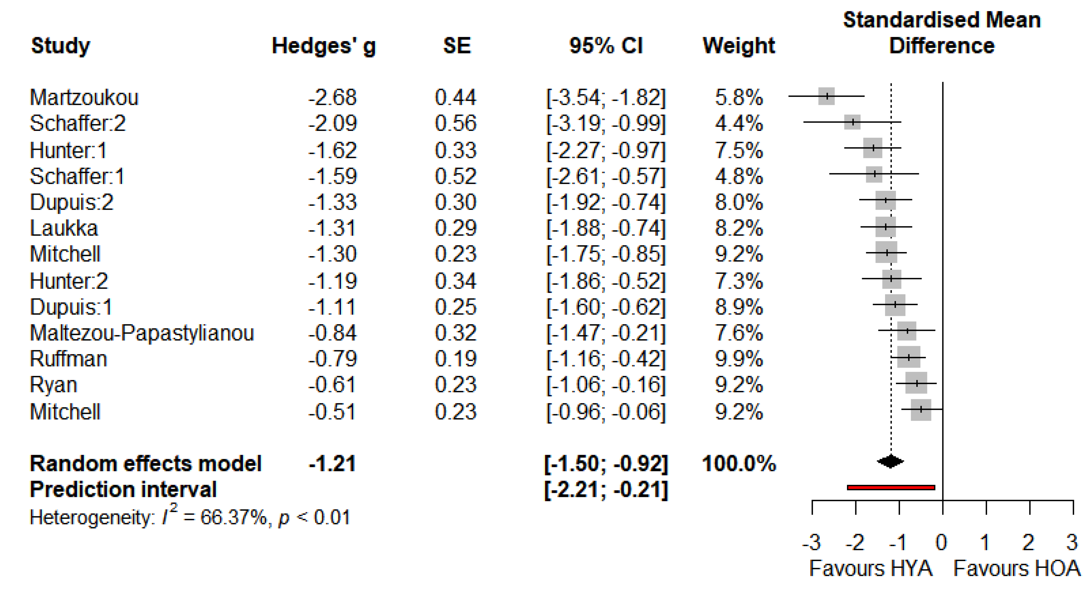 Preprints 93817 g003