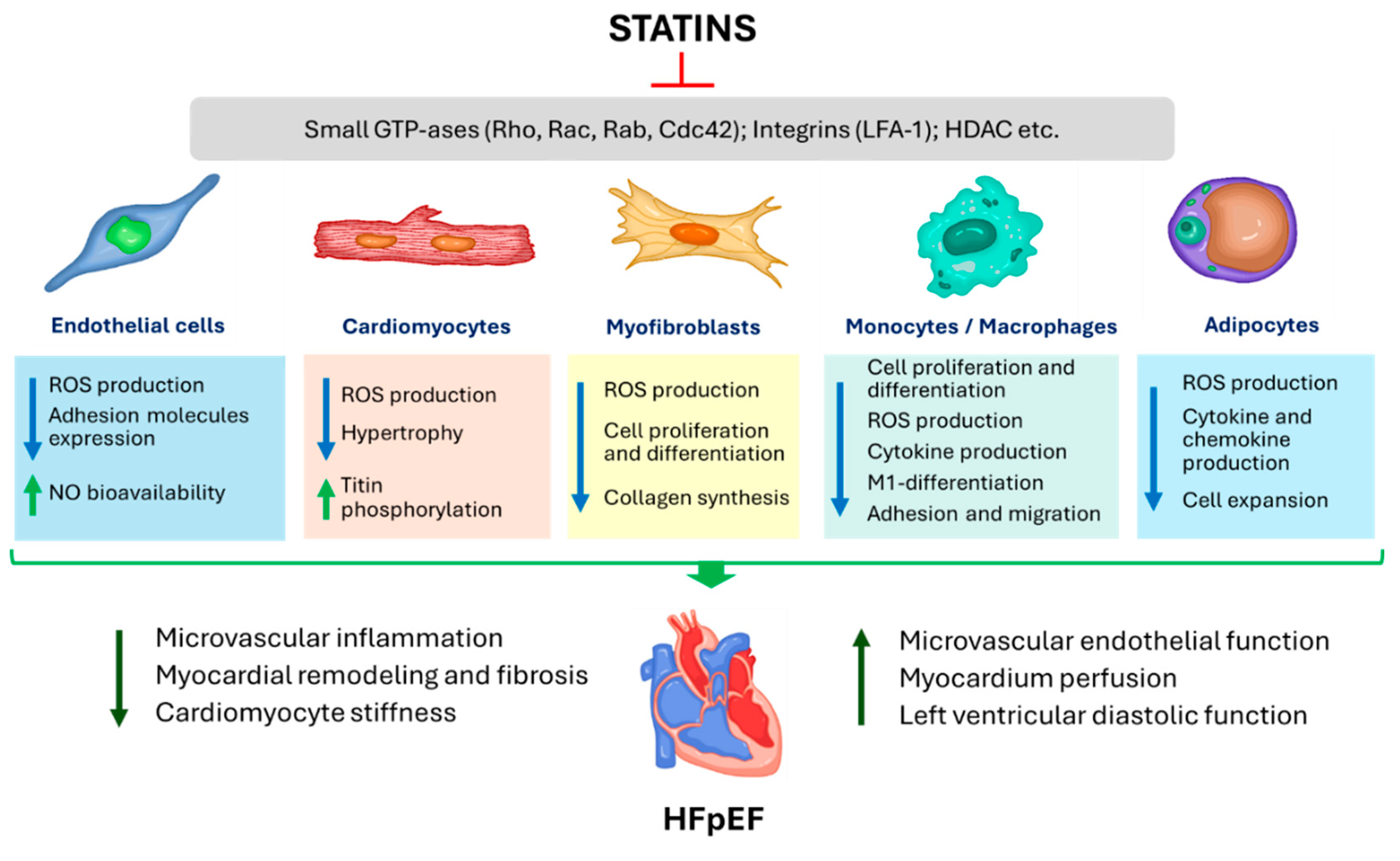 Preprints 103664 g001