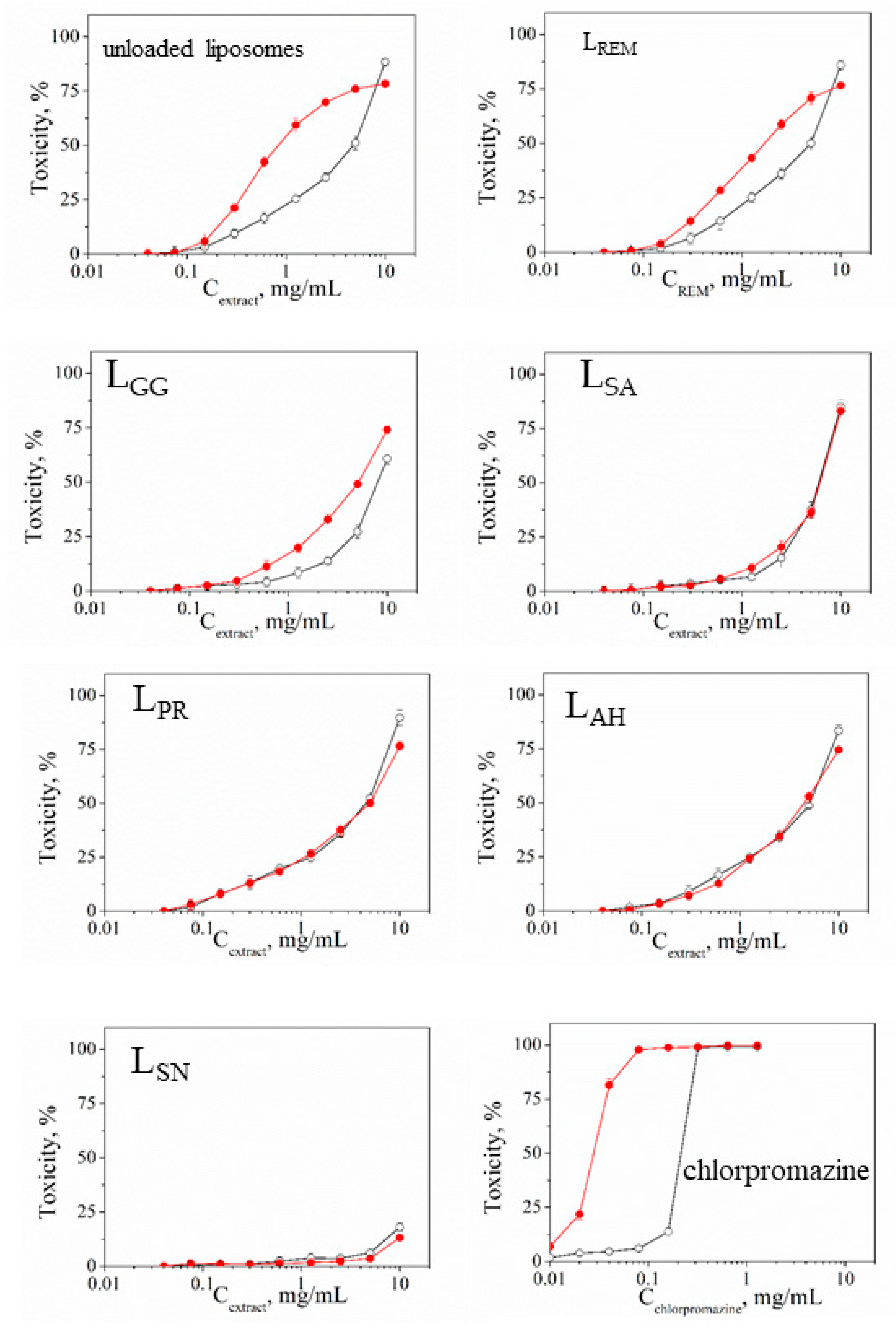 Preprints 105333 g005