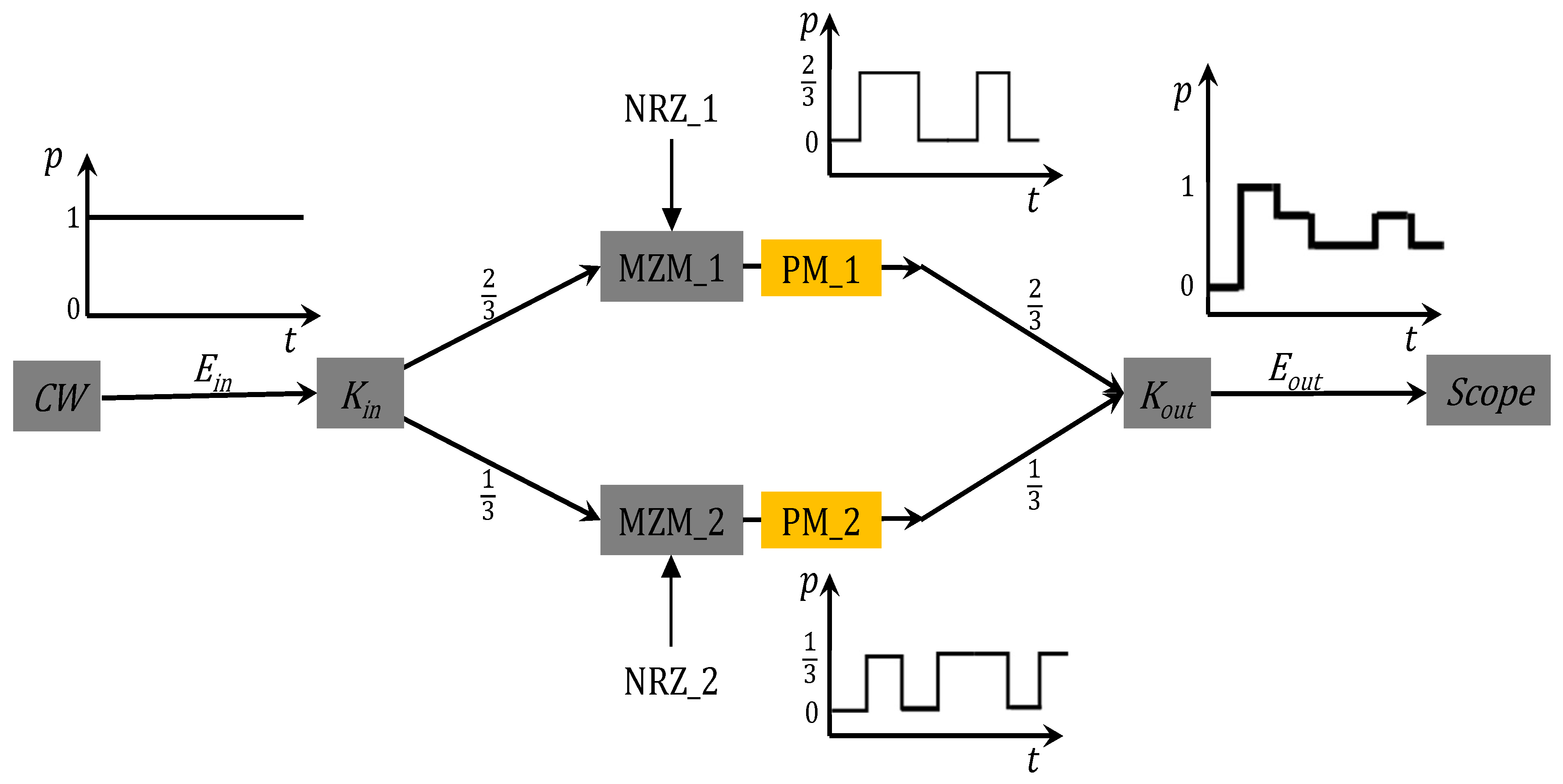 Preprints 106136 g001