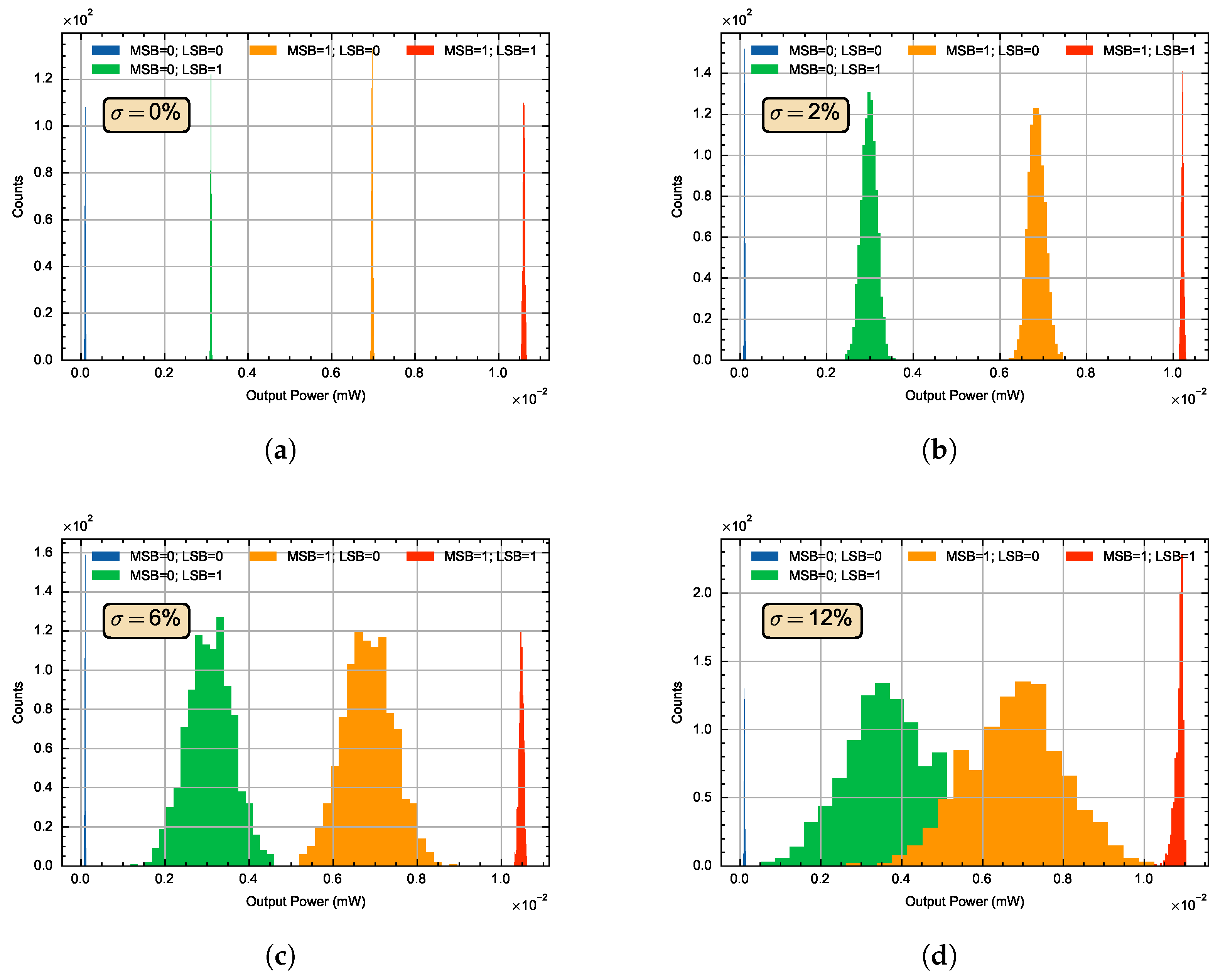 Preprints 106136 g005