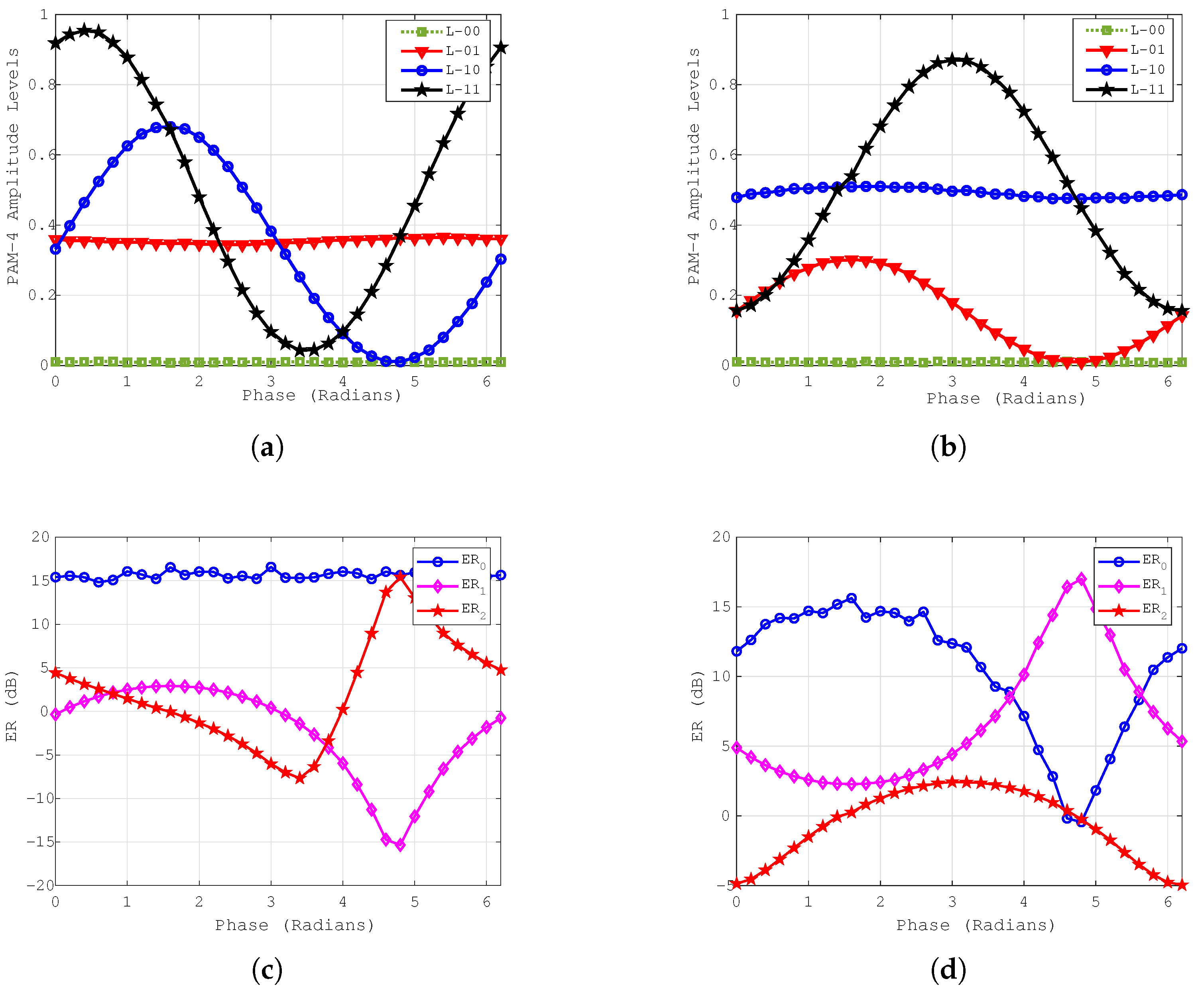 Preprints 106136 g006