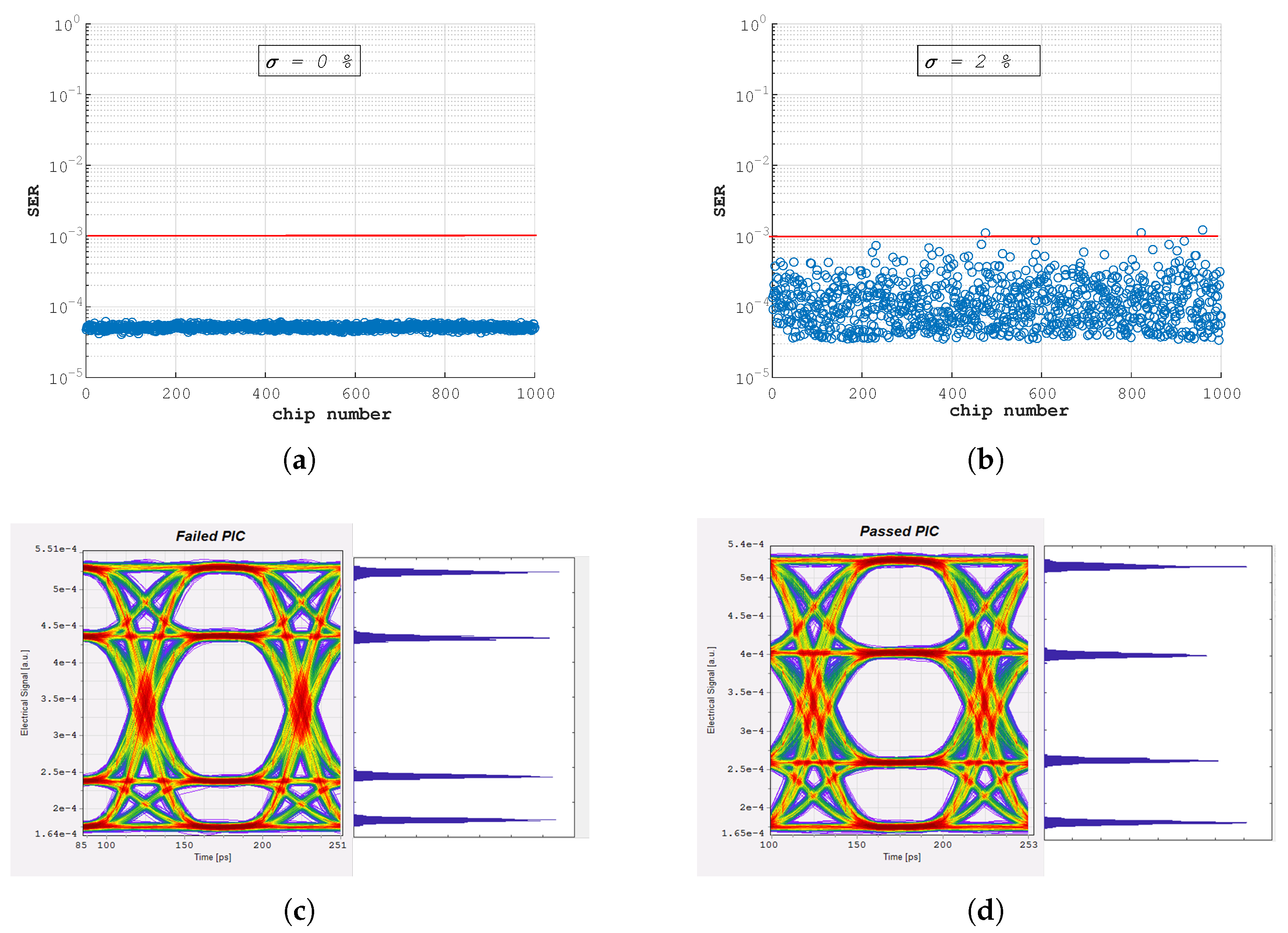 Preprints 106136 g008