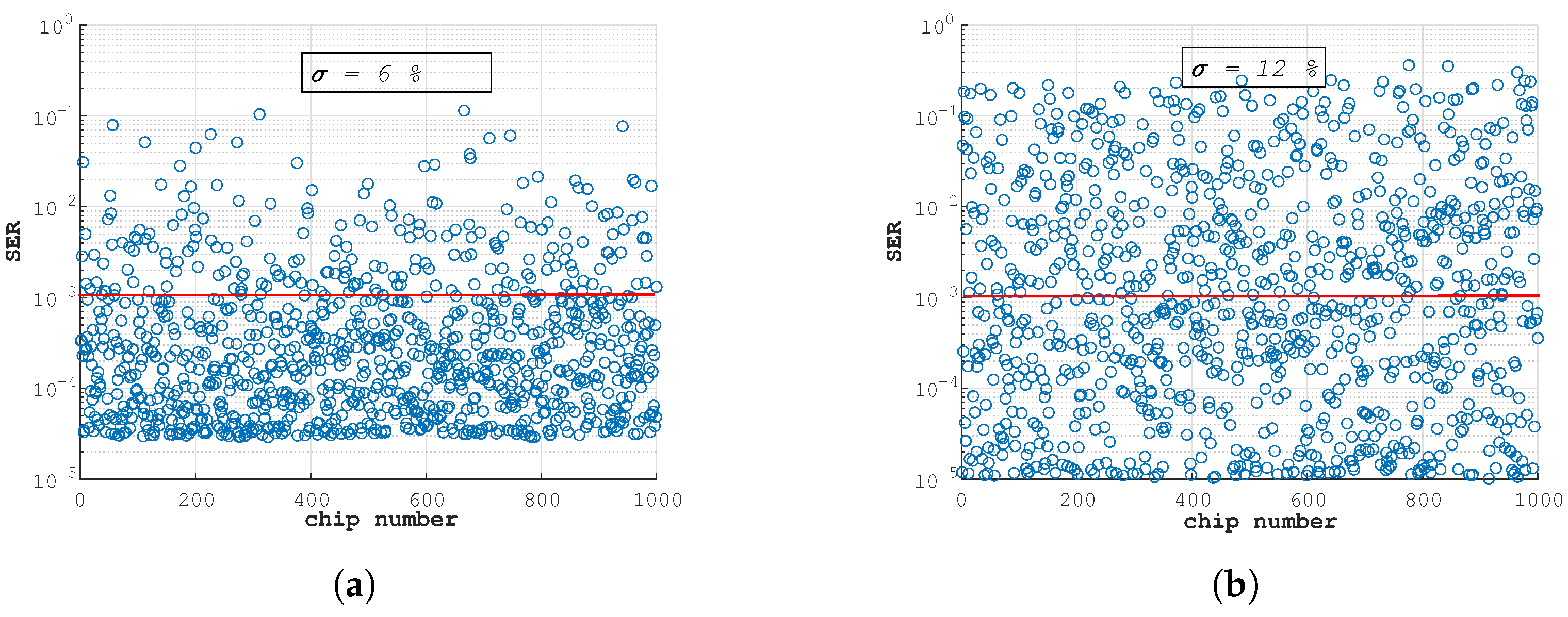 Preprints 106136 g009