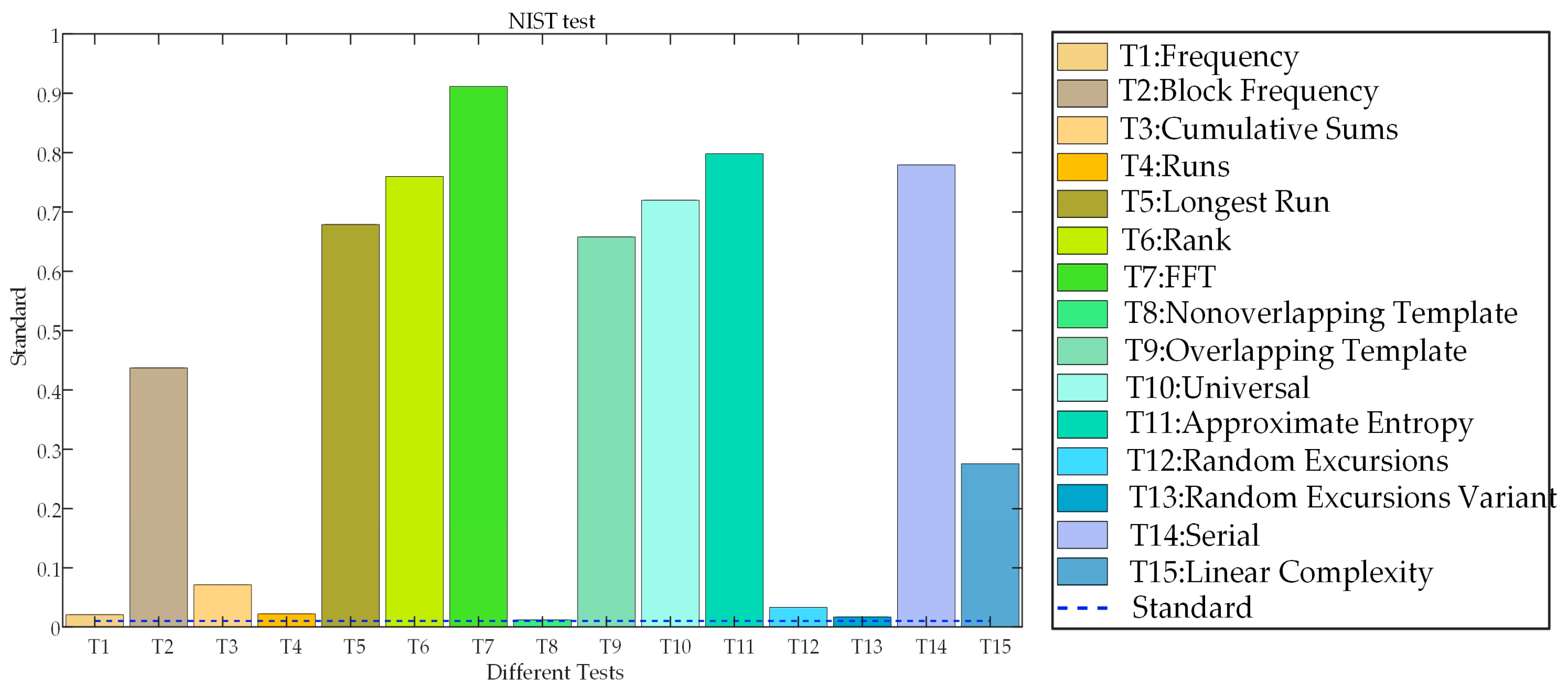 Preprints 107772 g002