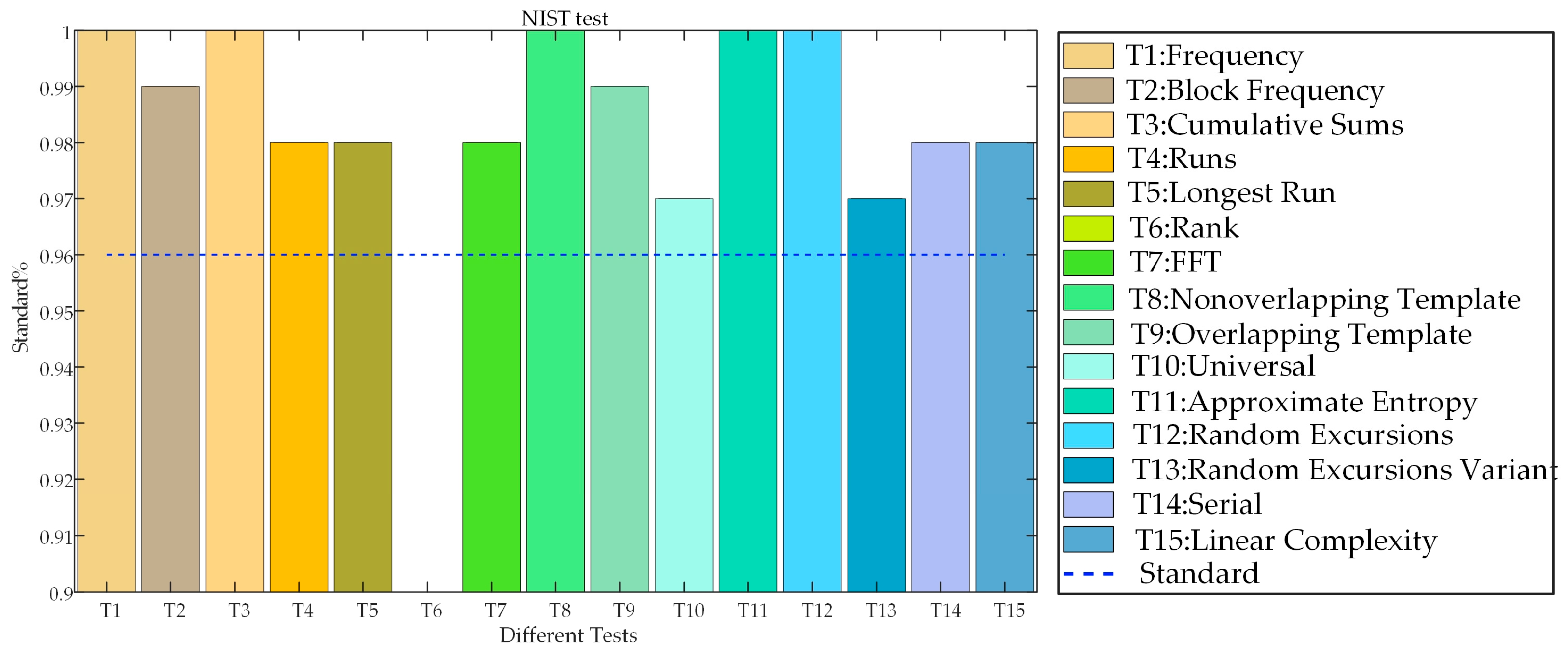 Preprints 107772 g003