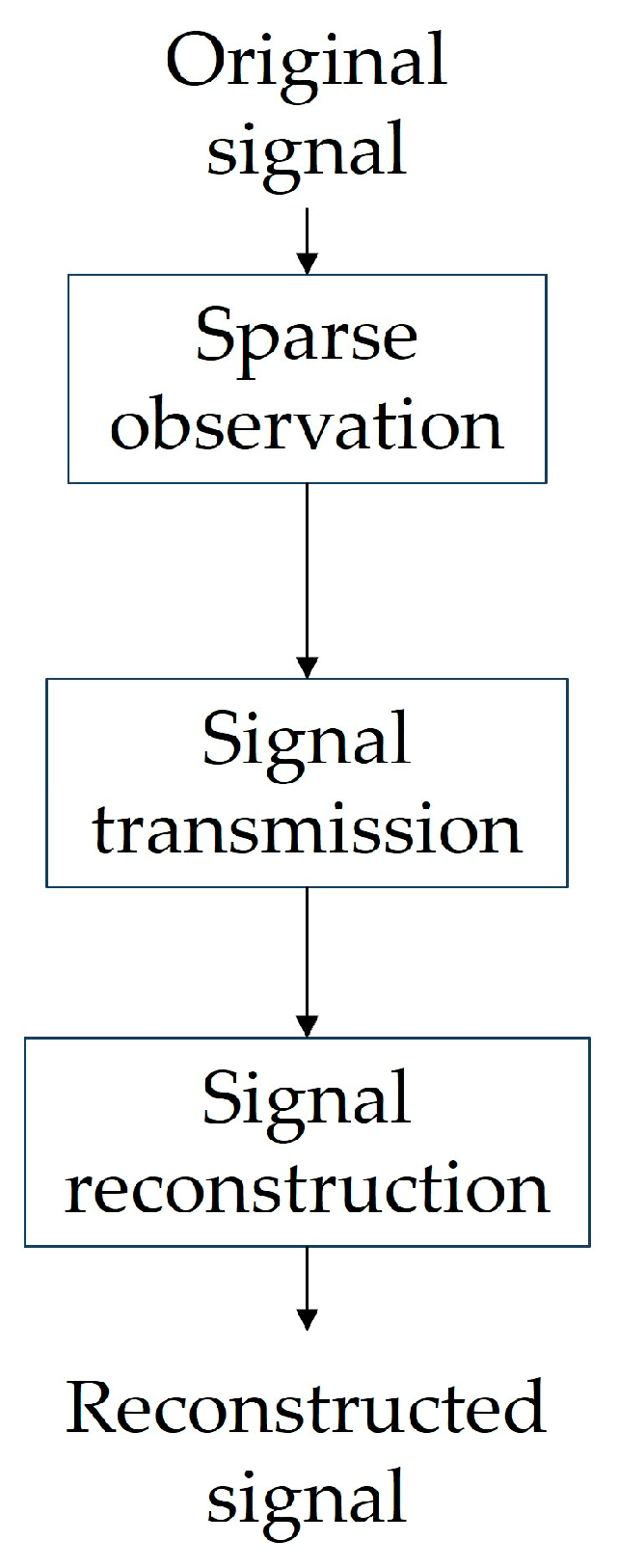 Preprints 107772 g004