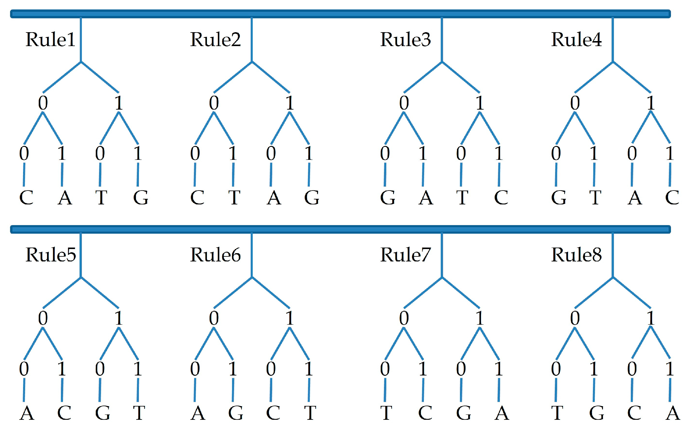 Preprints 107772 g005