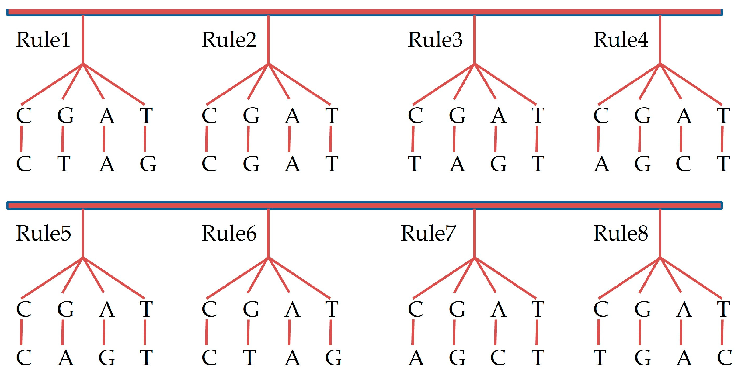 Preprints 107772 g006