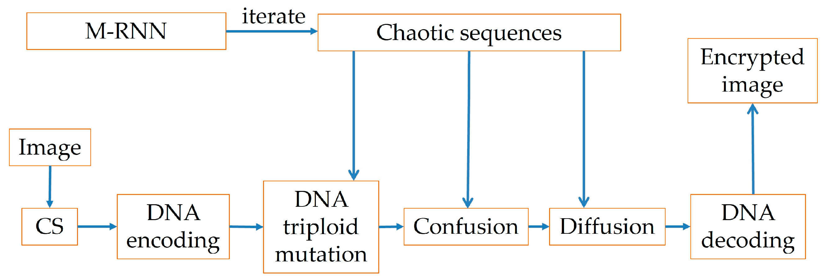 Preprints 107772 g007