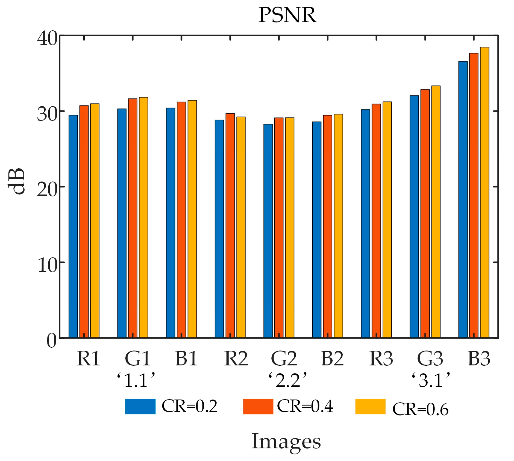 Preprints 107772 g011