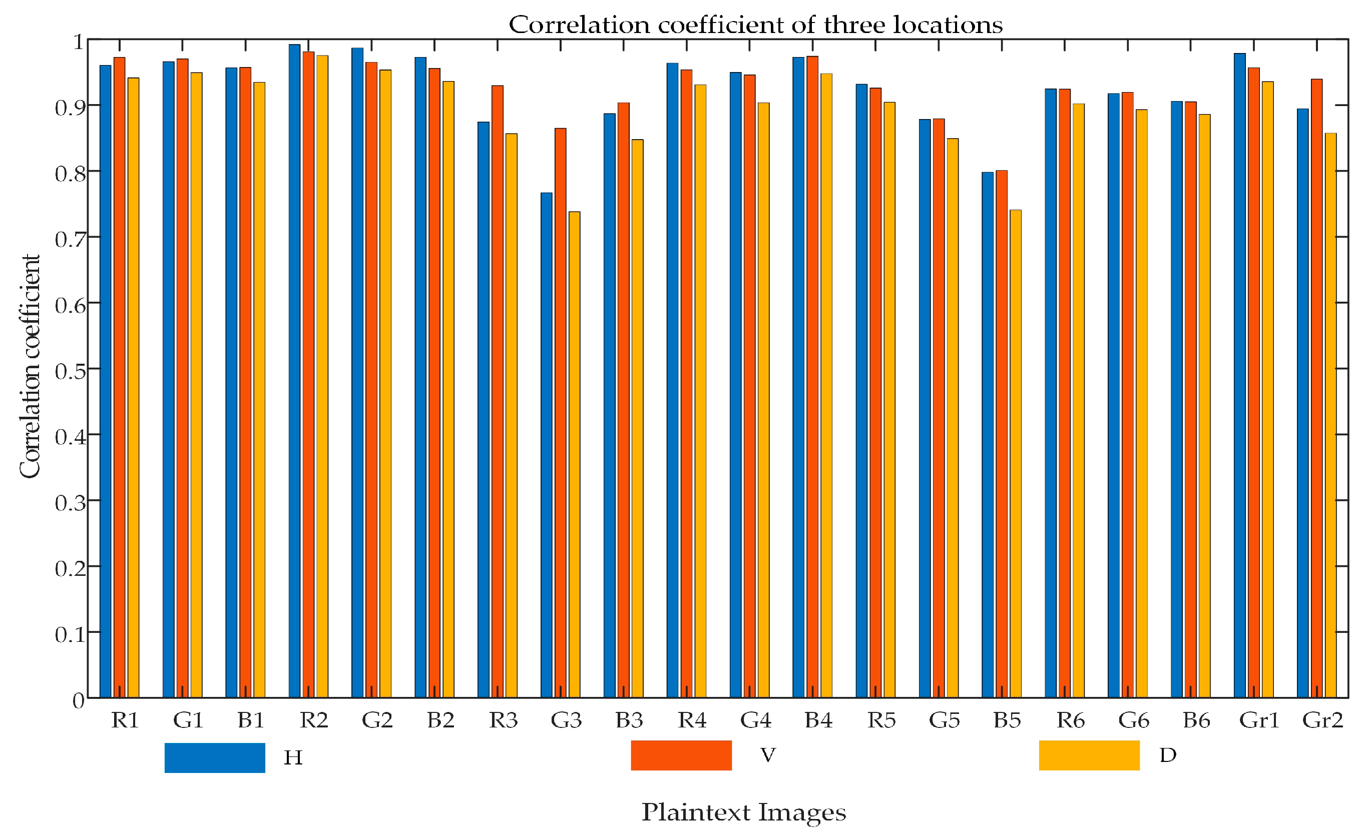 Preprints 107772 g016