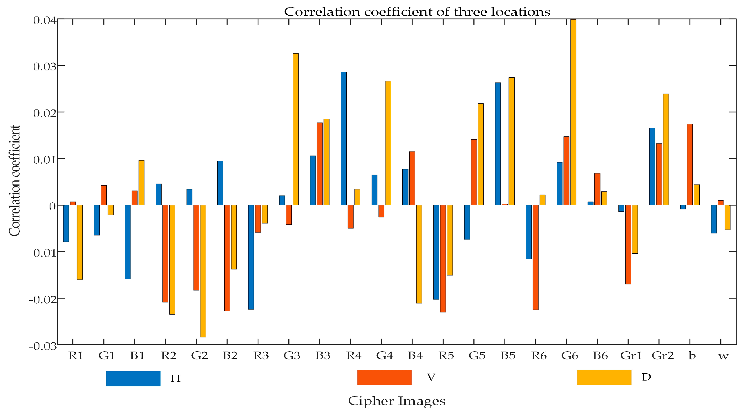 Preprints 107772 g017