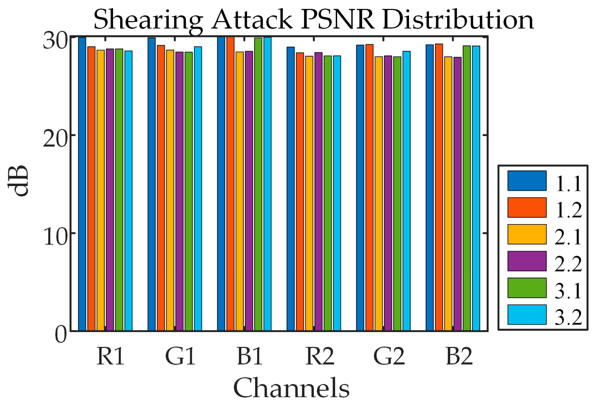 Preprints 107772 g020