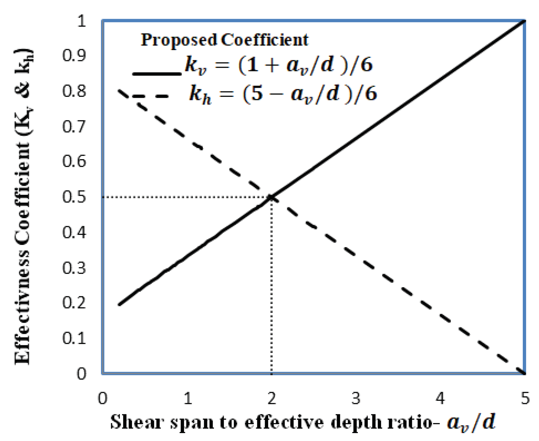 Preprints 101657 g003