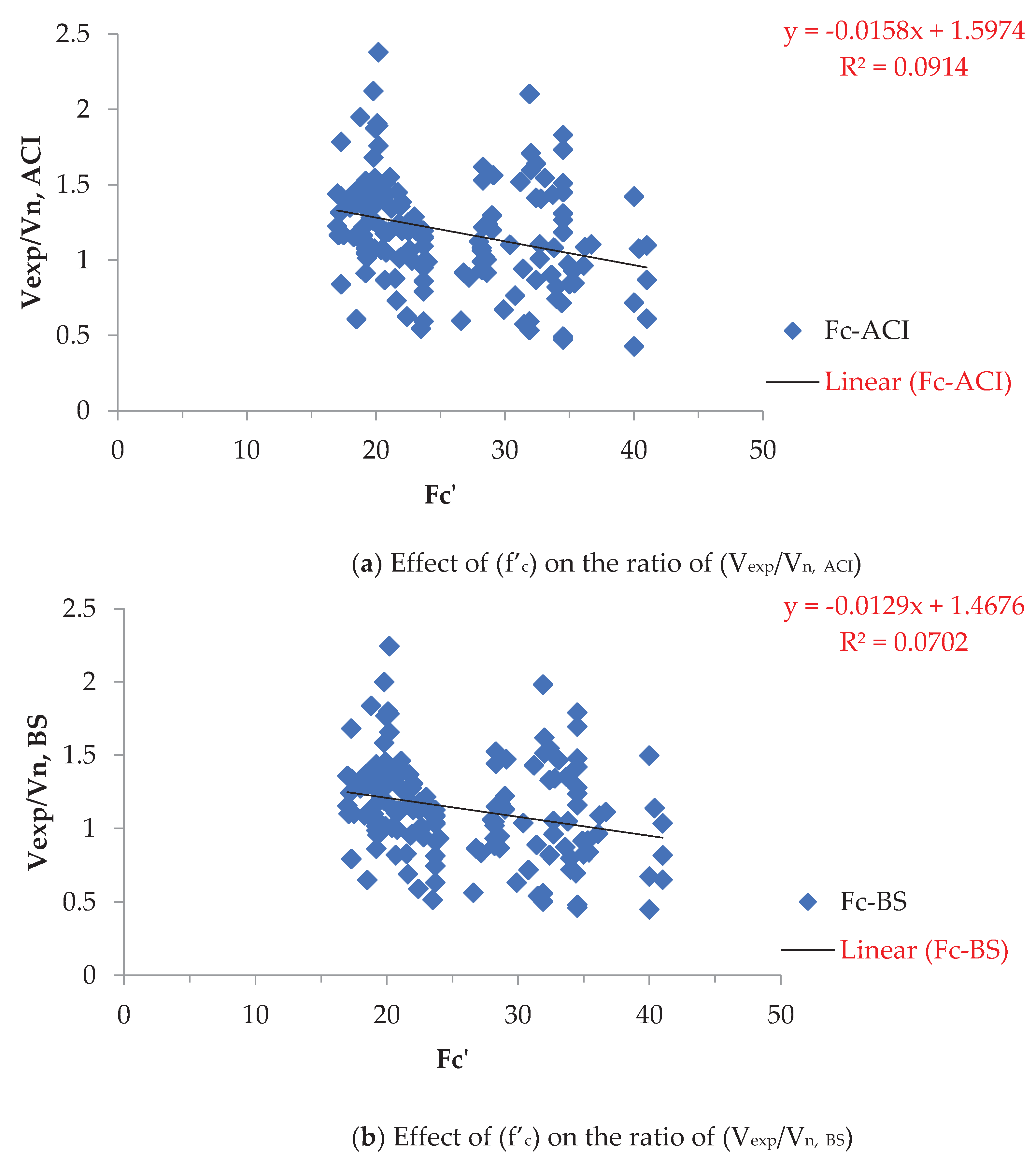 Preprints 101657 g004a