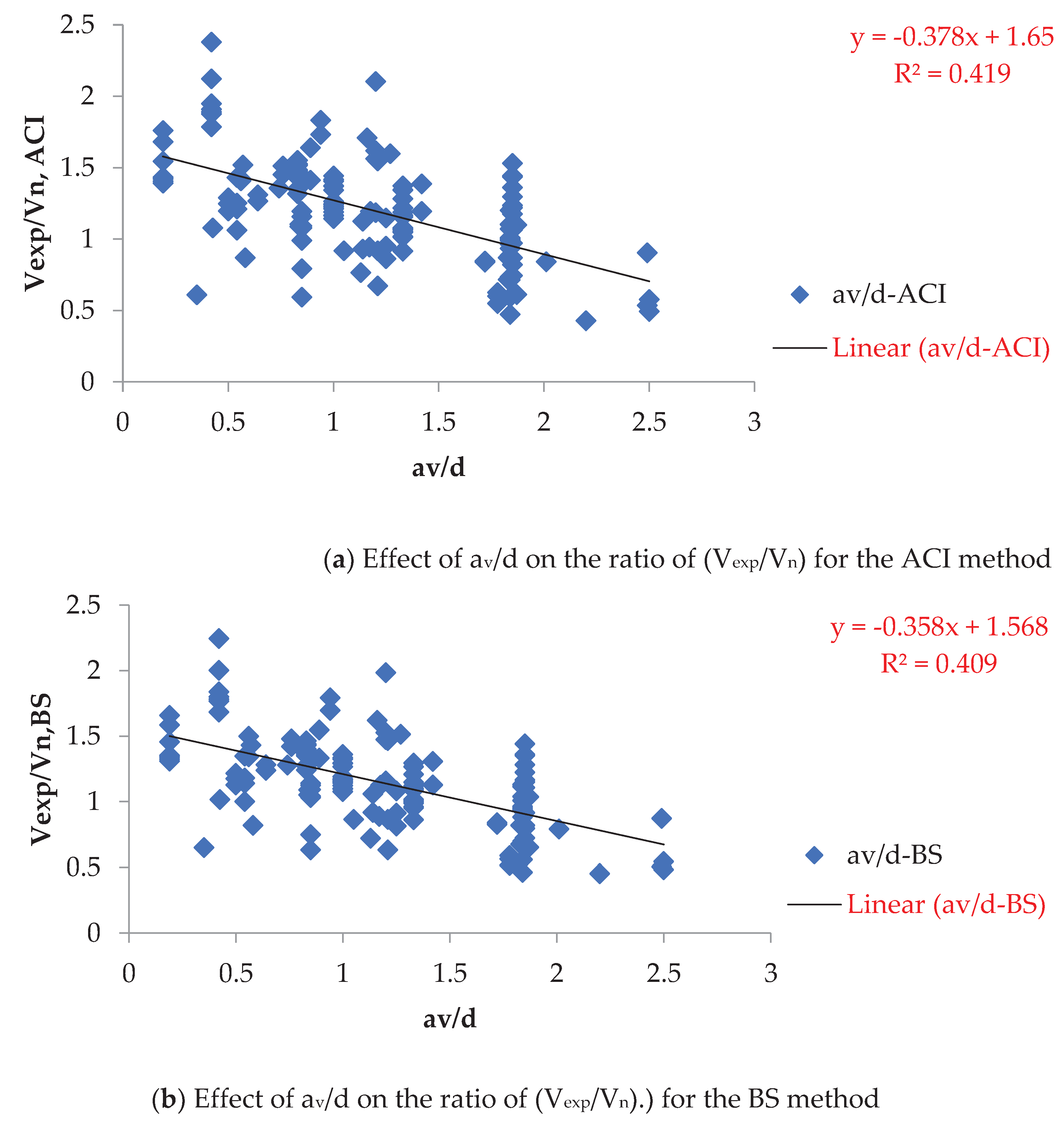 Preprints 101657 g005a