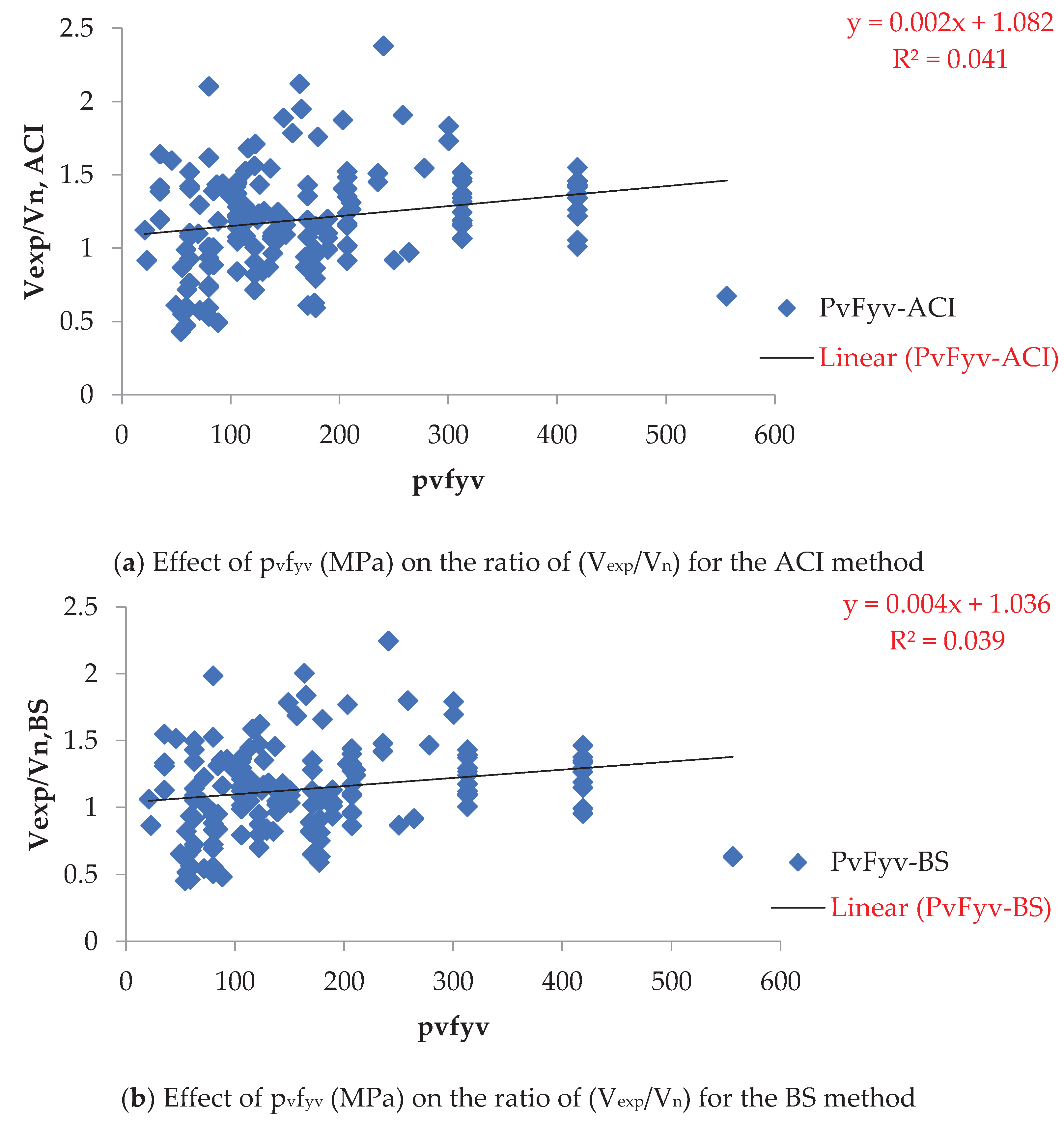 Preprints 101657 g006a