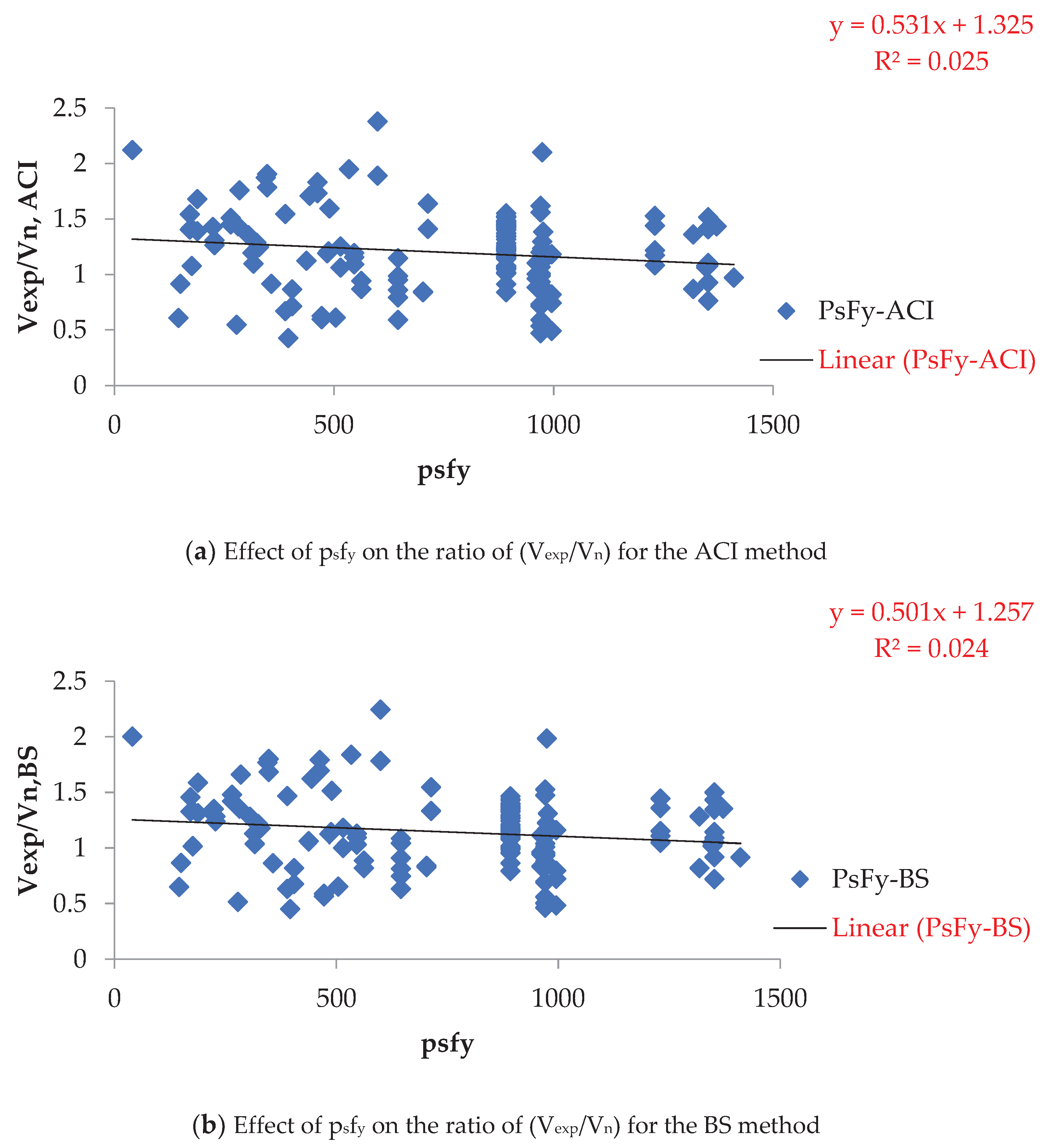 Preprints 101657 g007a