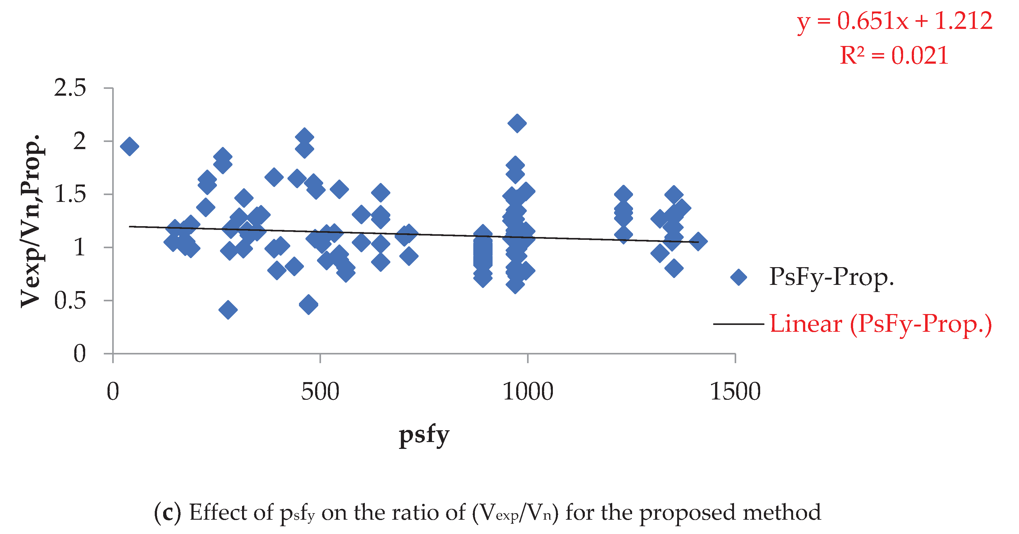 Preprints 101657 g007b