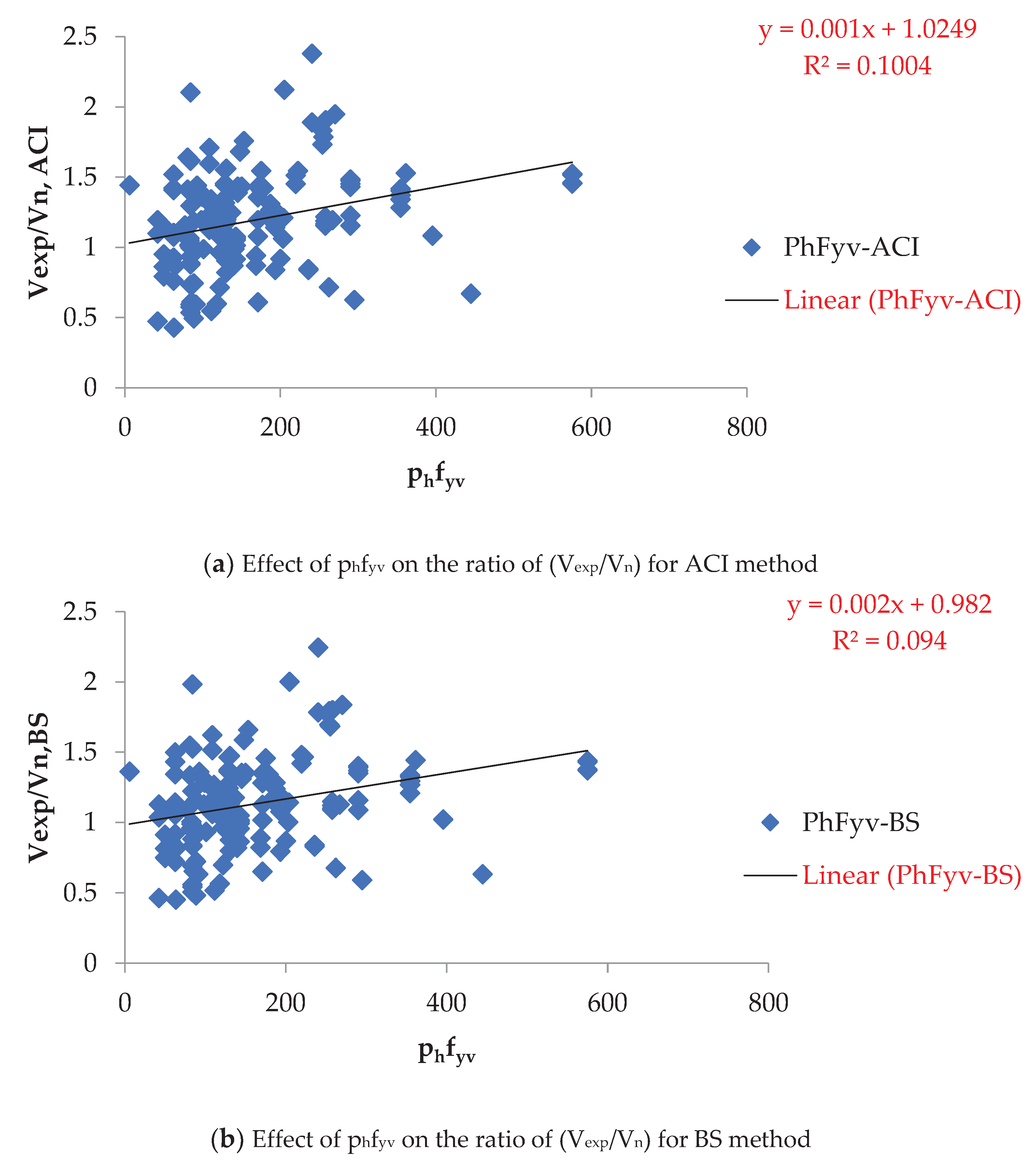 Preprints 101657 g008a