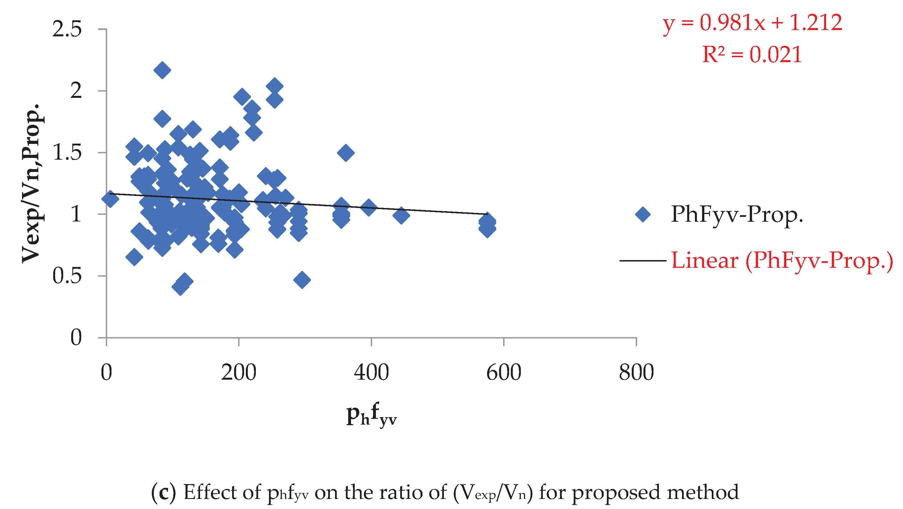 Preprints 101657 g008b