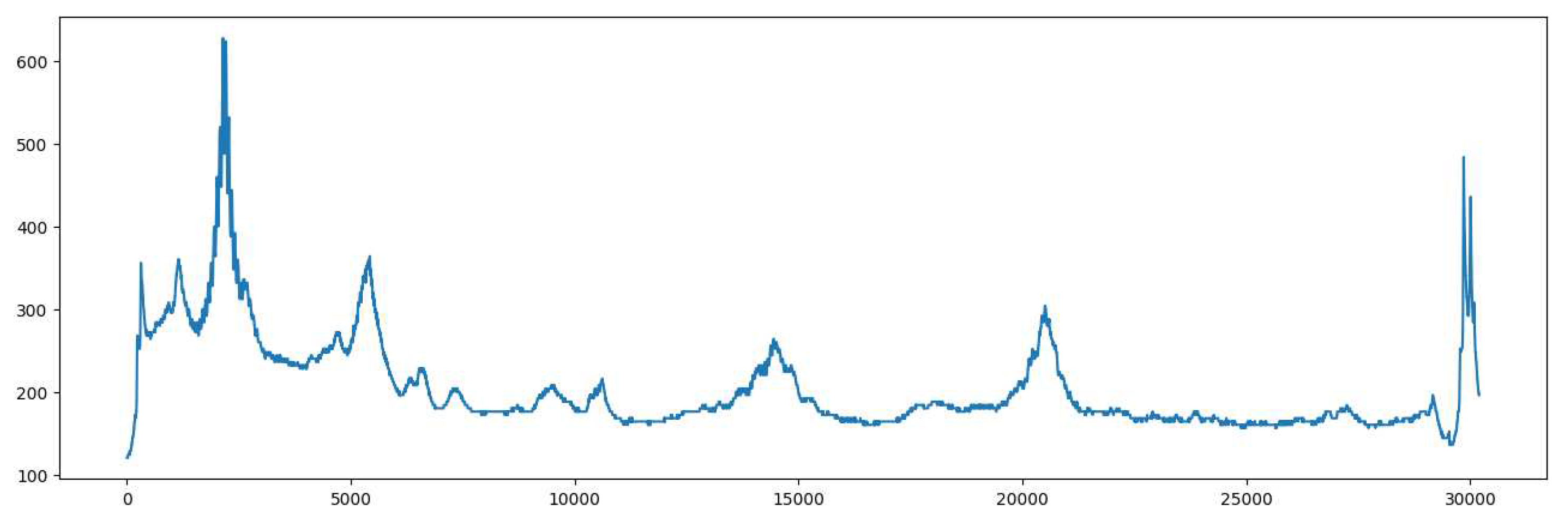 Preprints 86930 g004