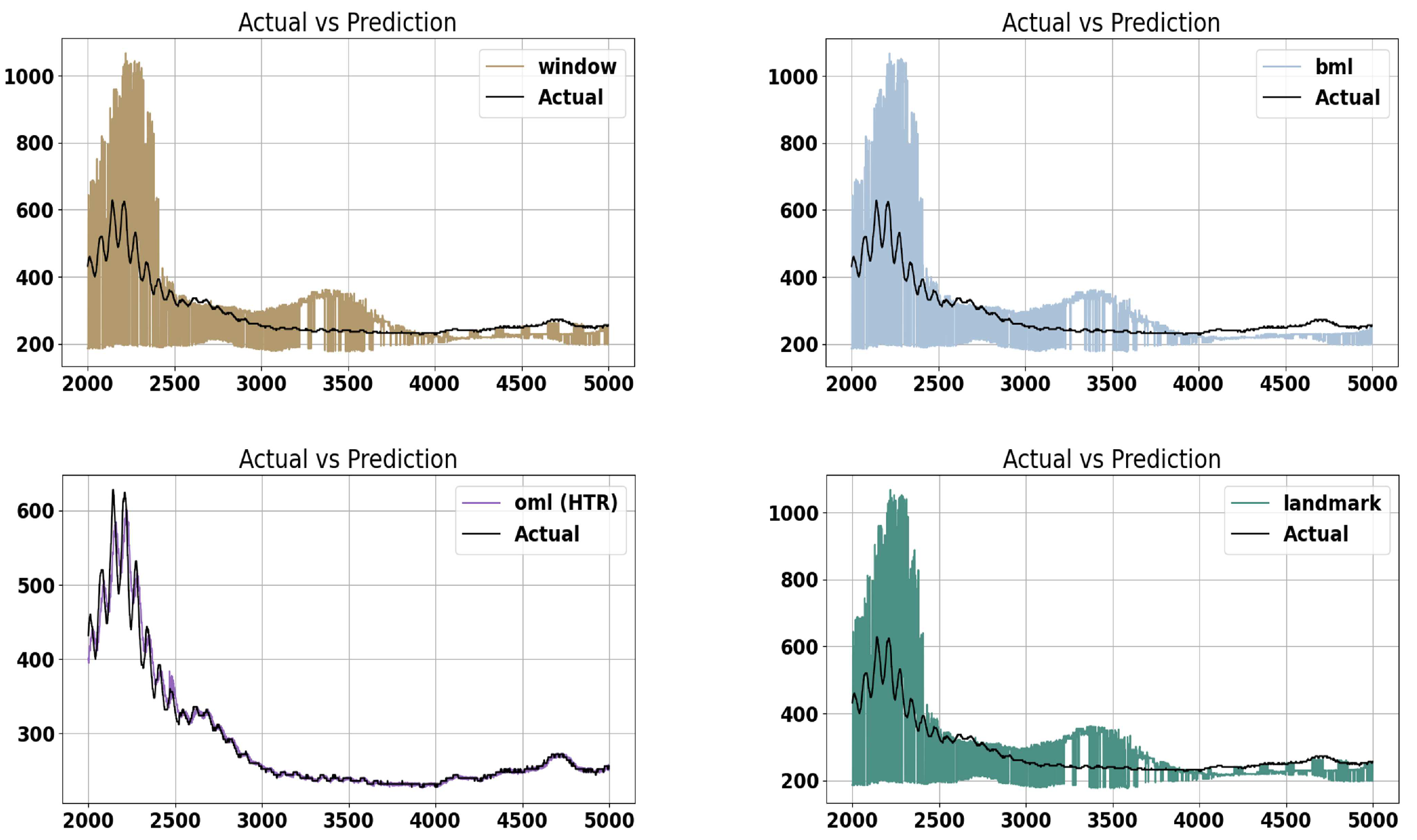 Preprints 86930 g005