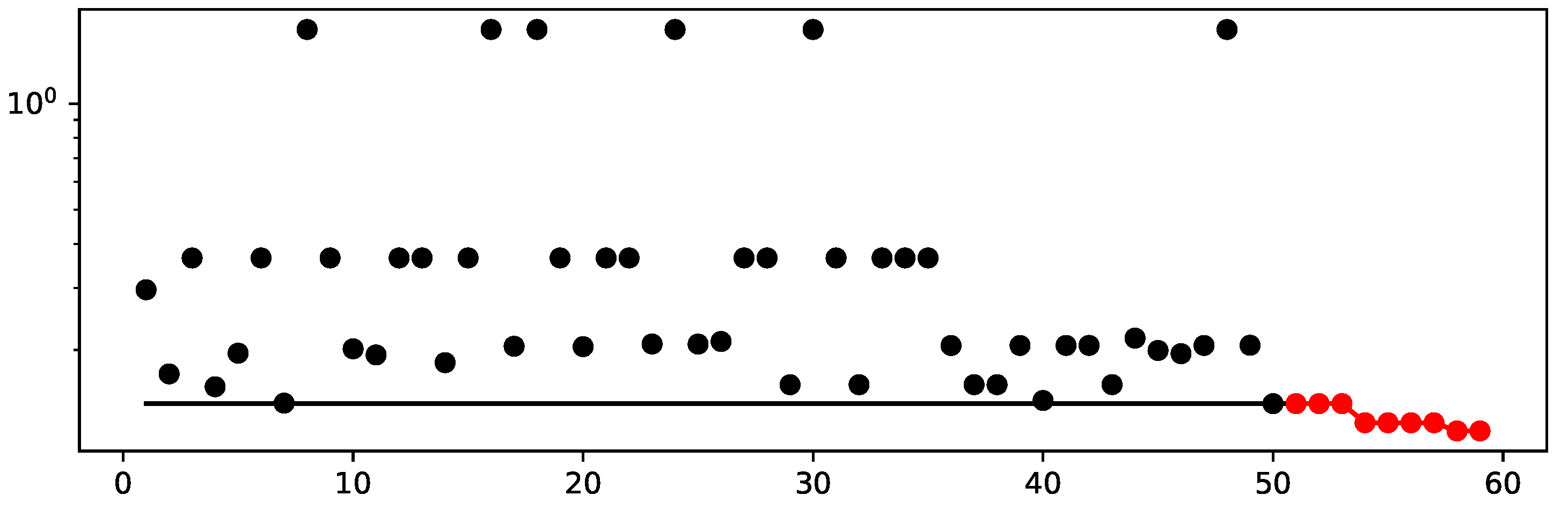 Preprints 86930 g007