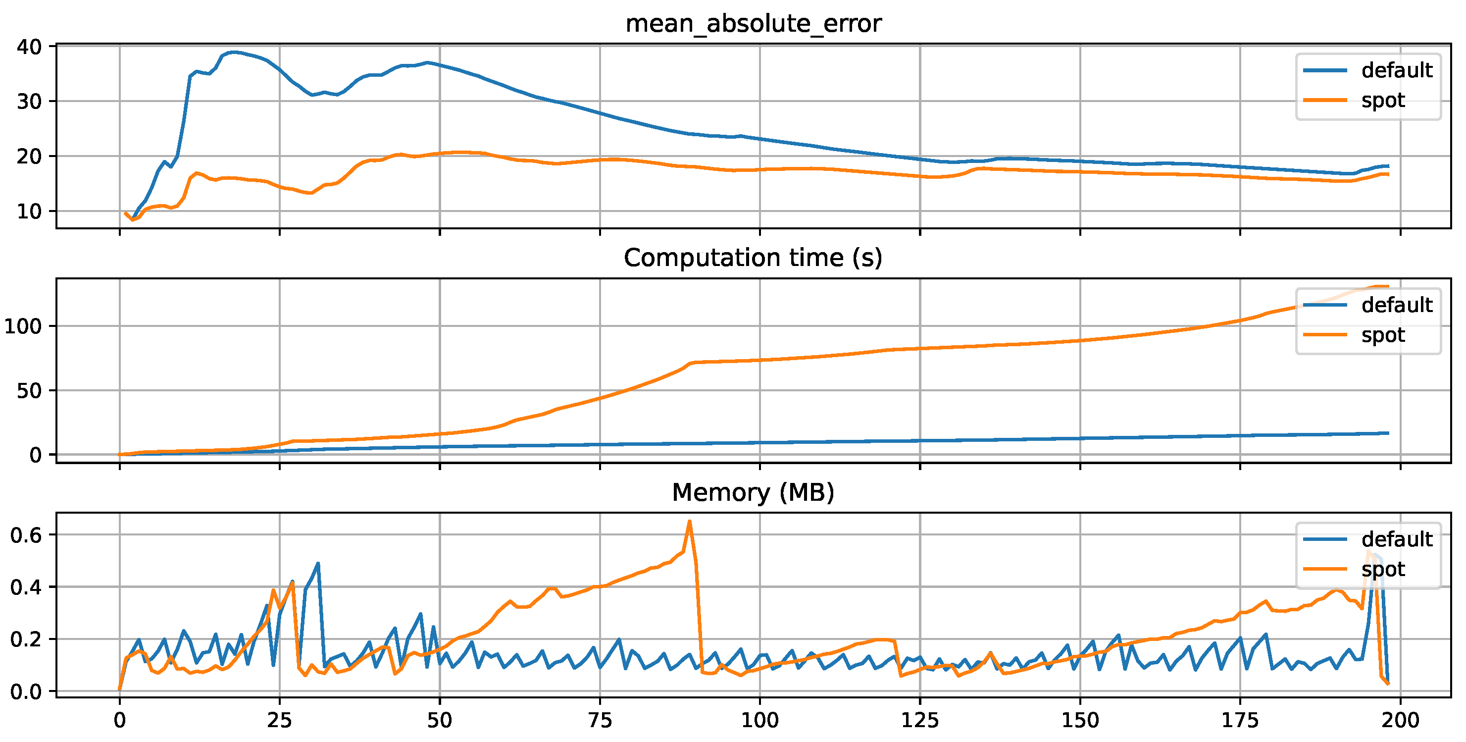 Preprints 86930 g008