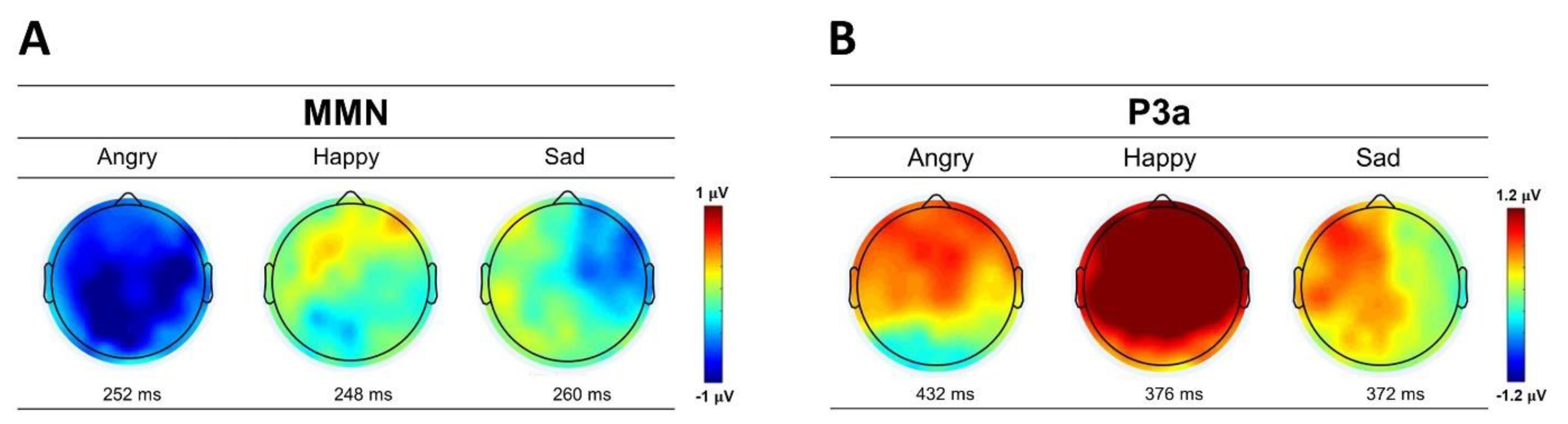 Preprints 70294 g003