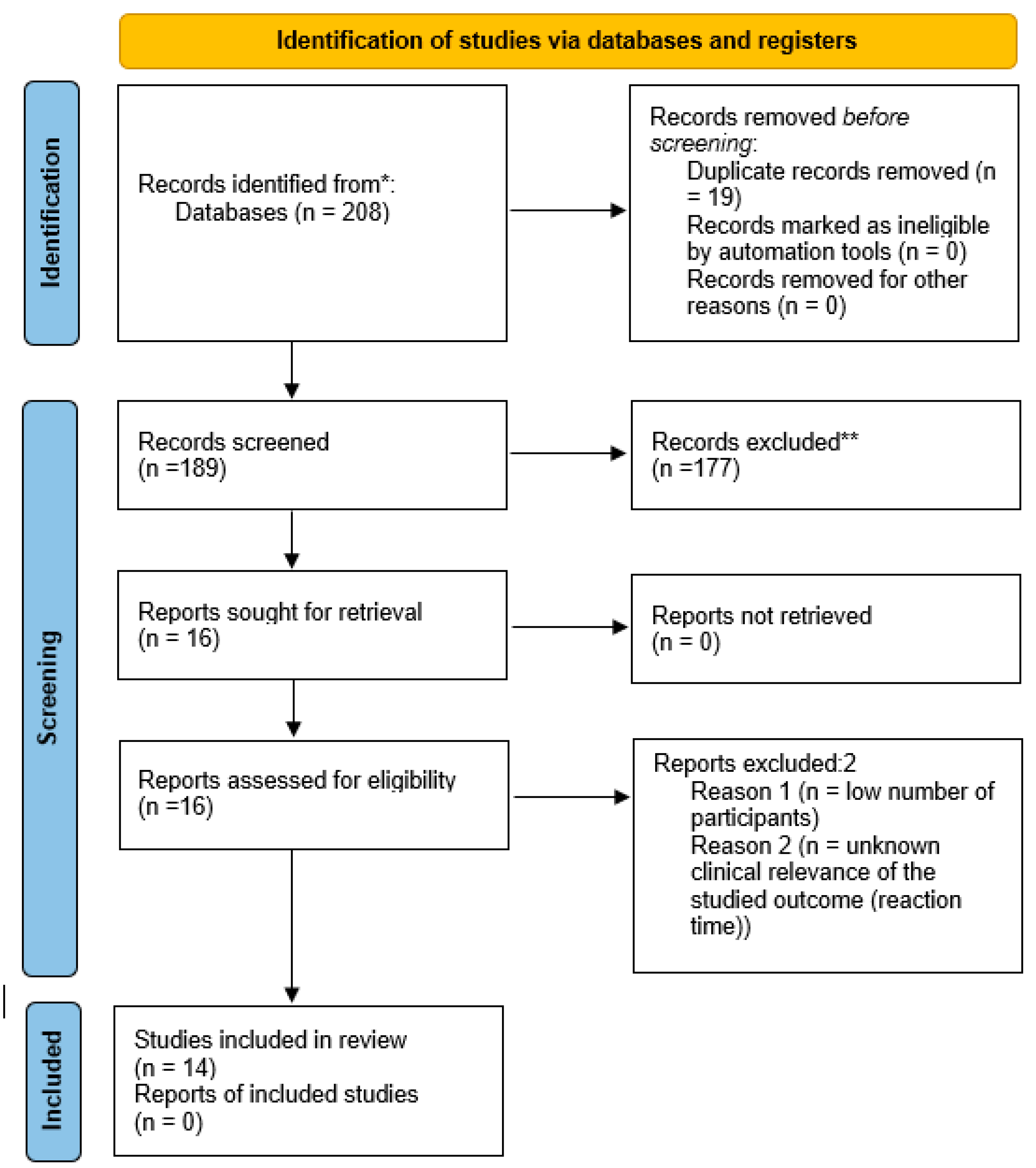 Preprints 98556 g001