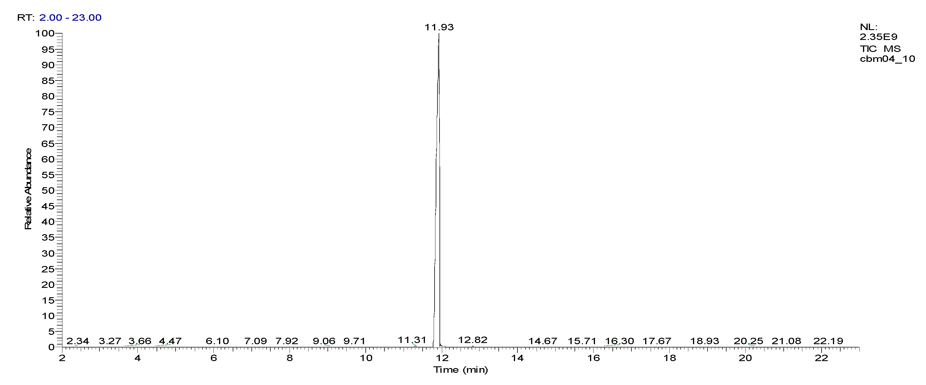 Preprints 72025 g003