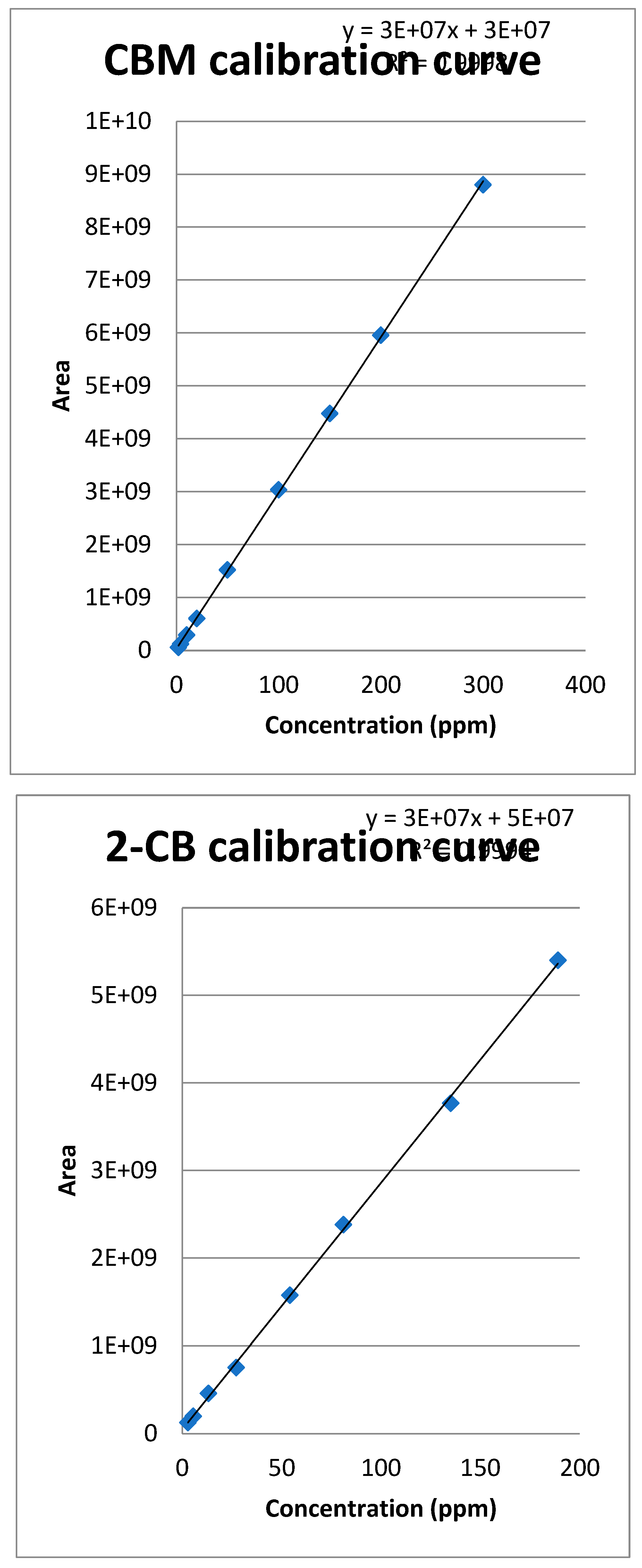 Preprints 72025 g007