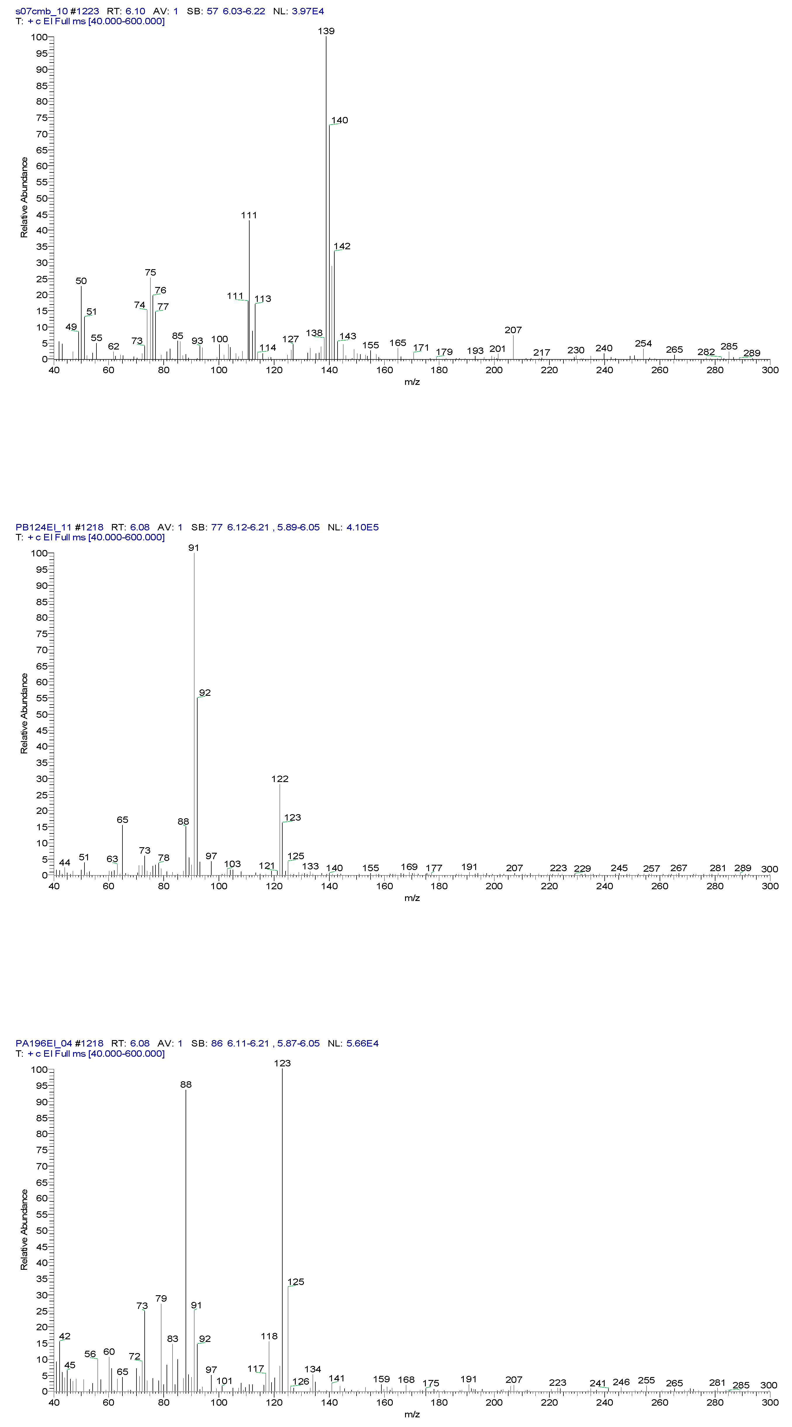 Preprints 72025 g010