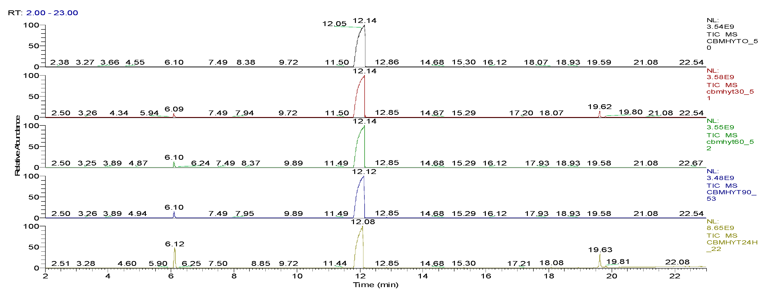 Preprints 72025 g024