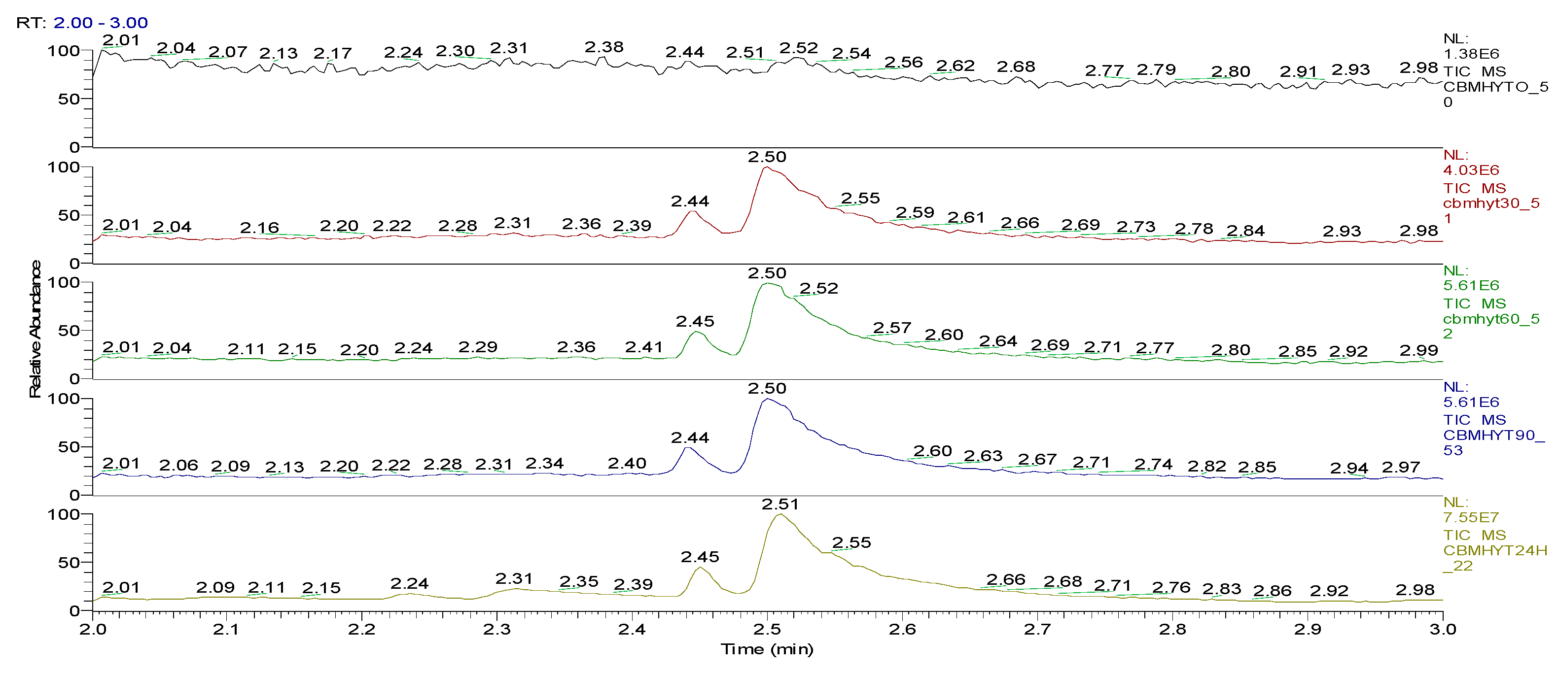 Preprints 72025 g025