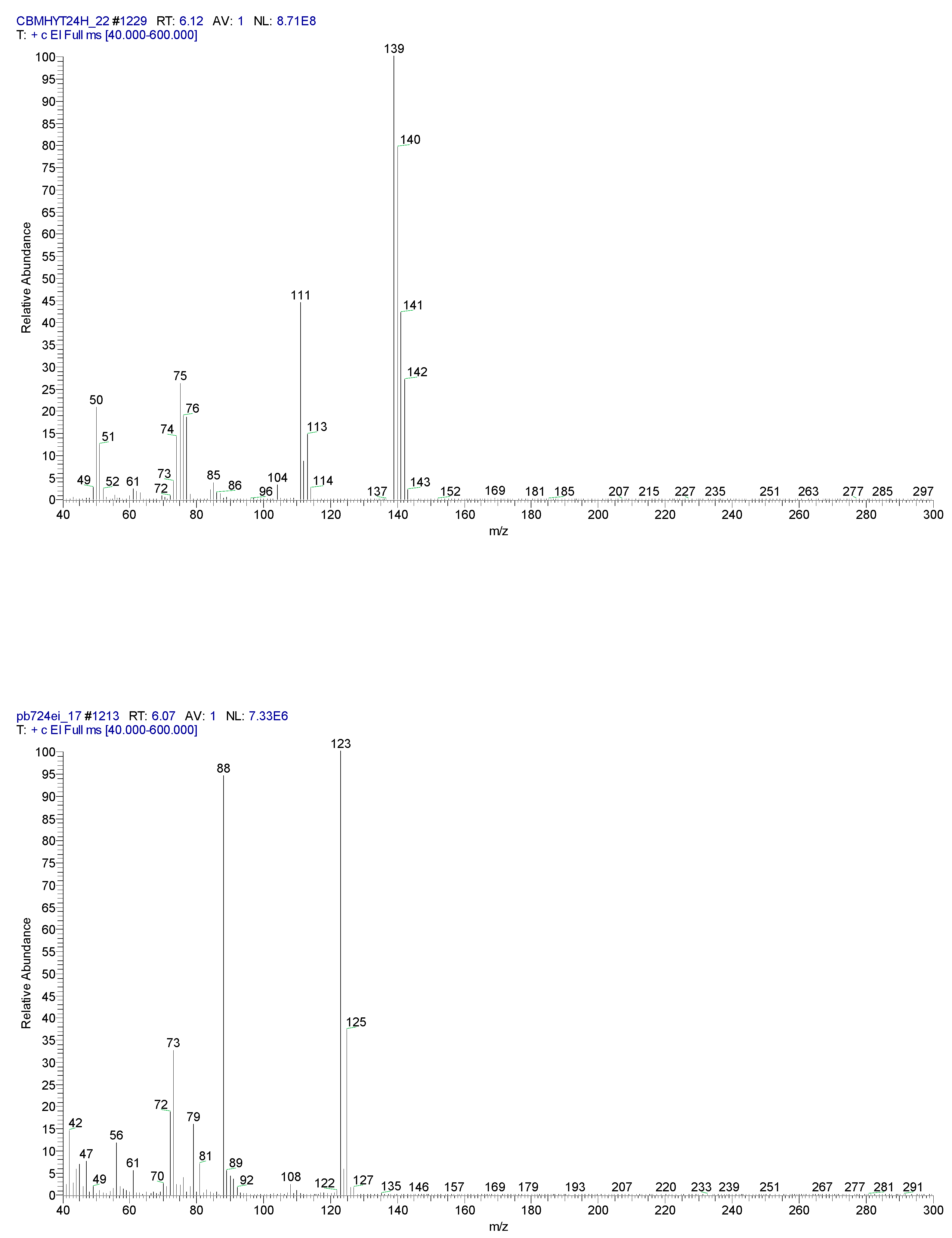 Preprints 72025 g031