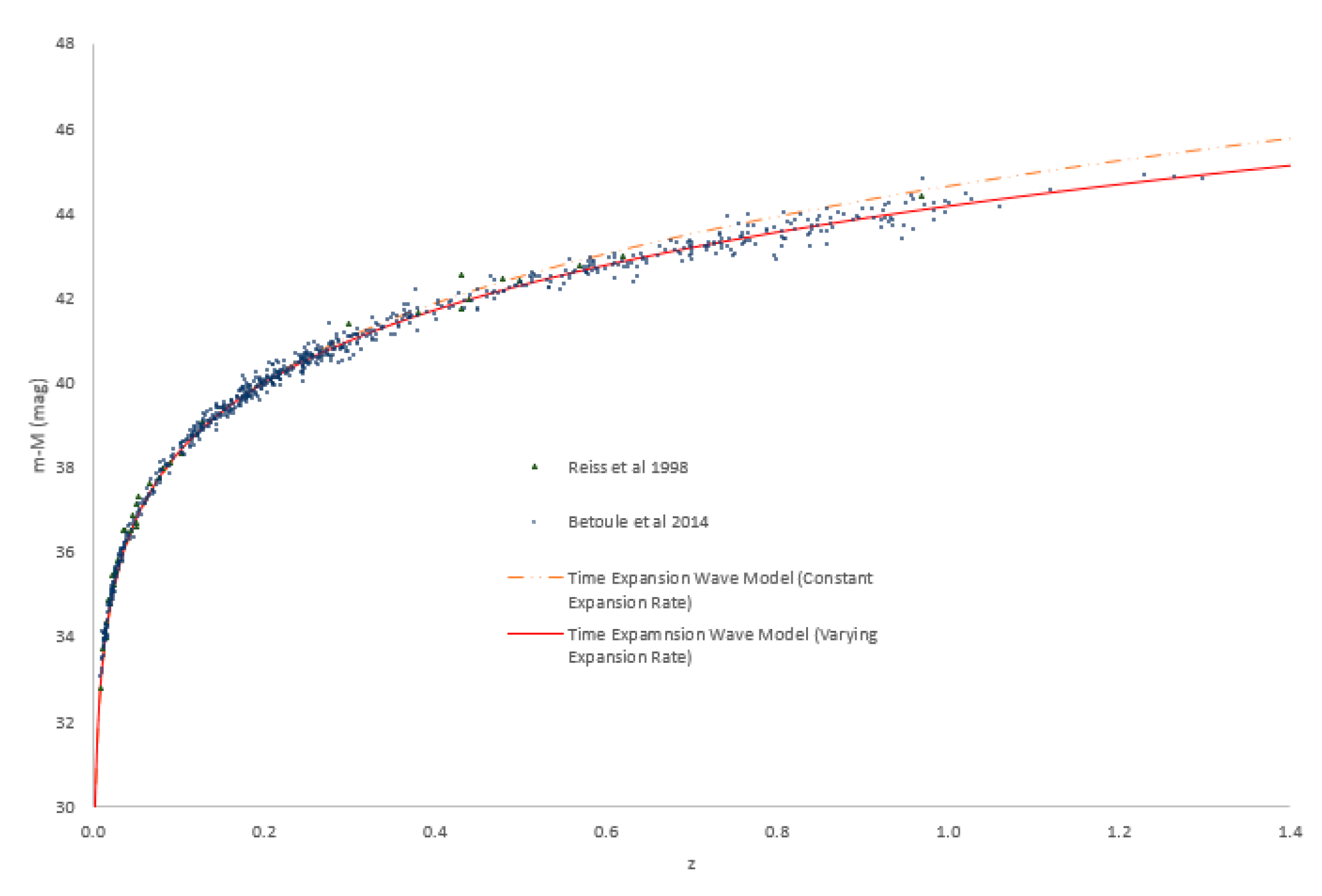 Preprints 99813 g003