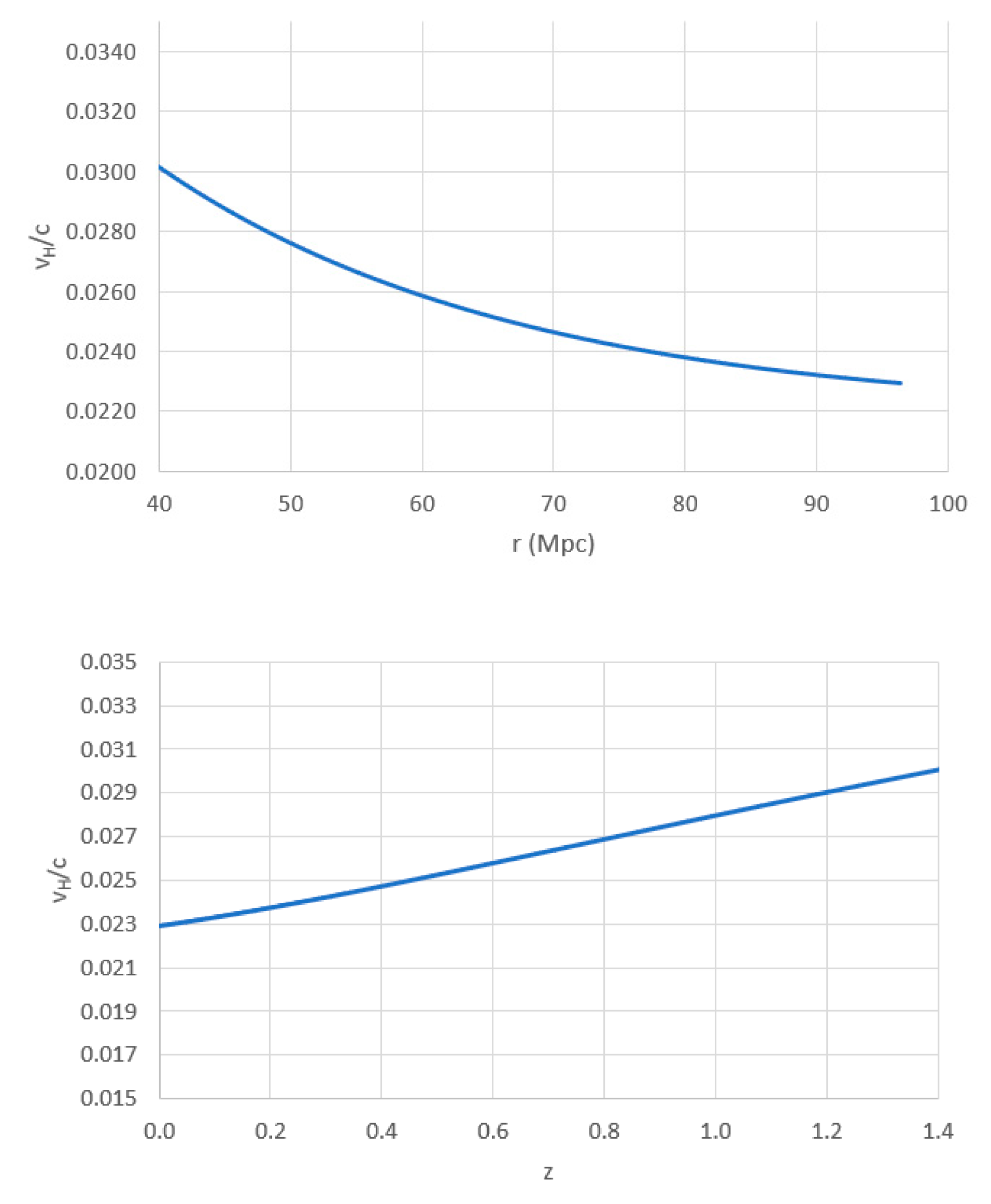 Preprints 99813 g004