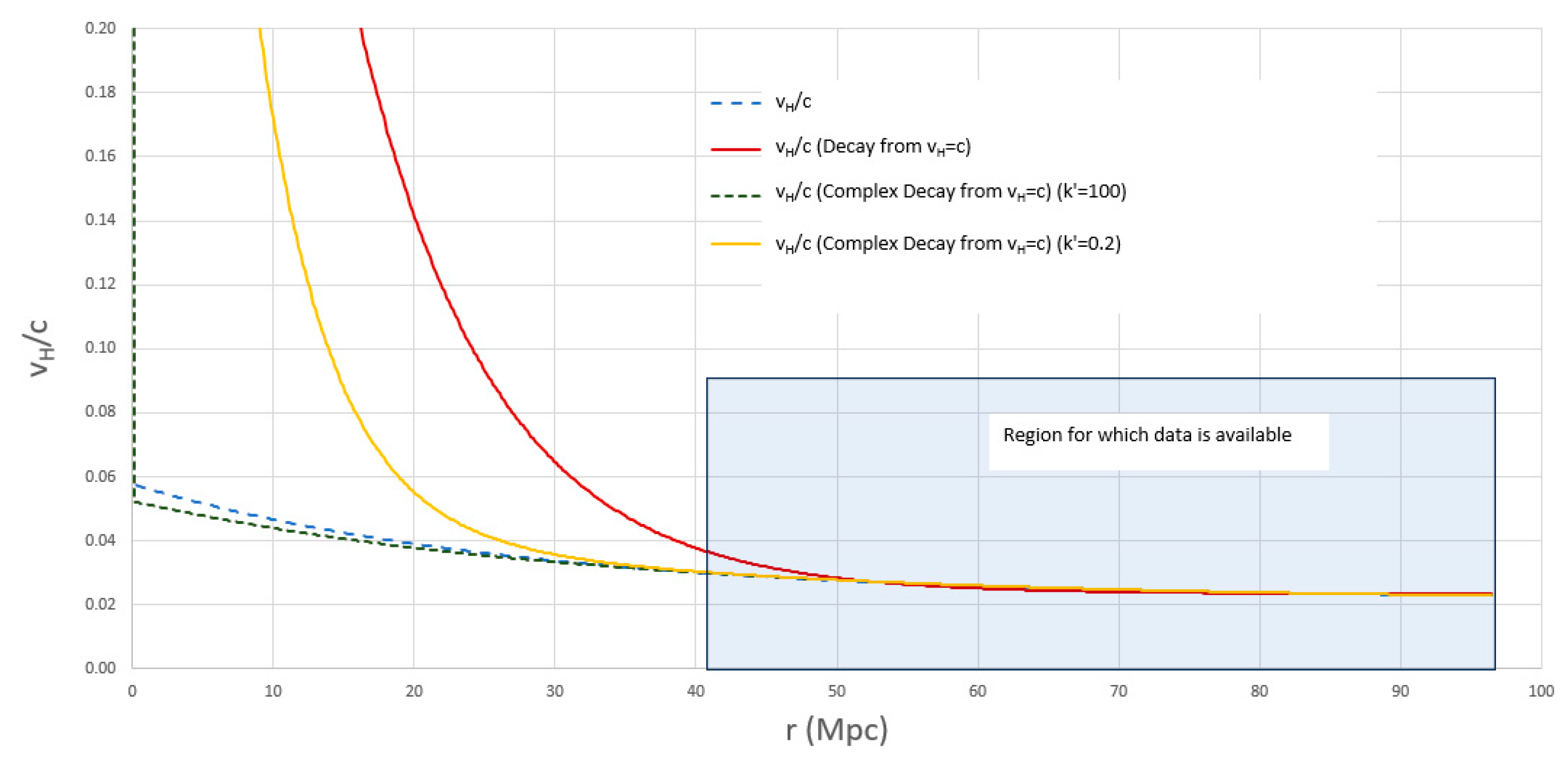 Preprints 99813 g005