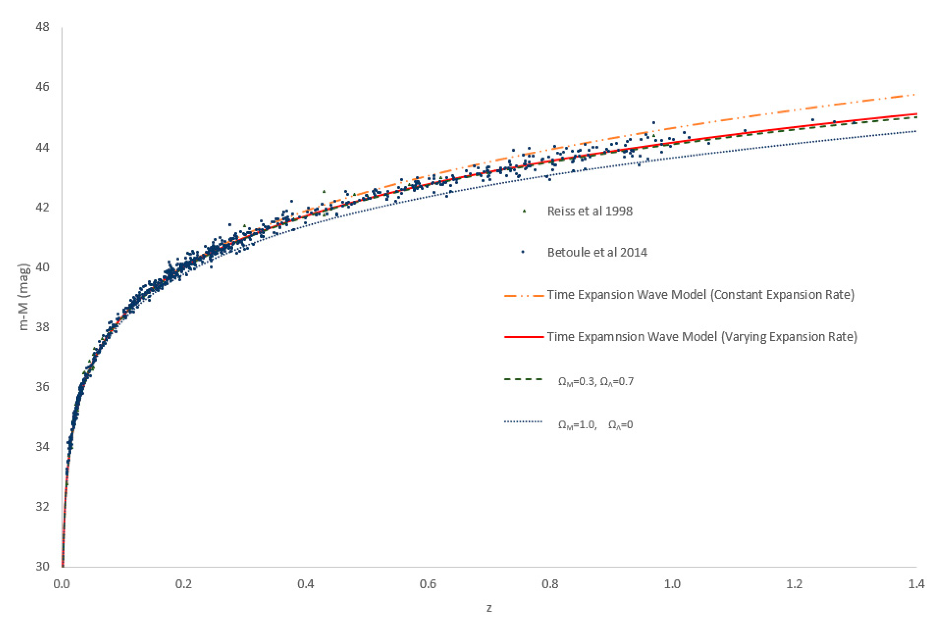 Preprints 99813 g007