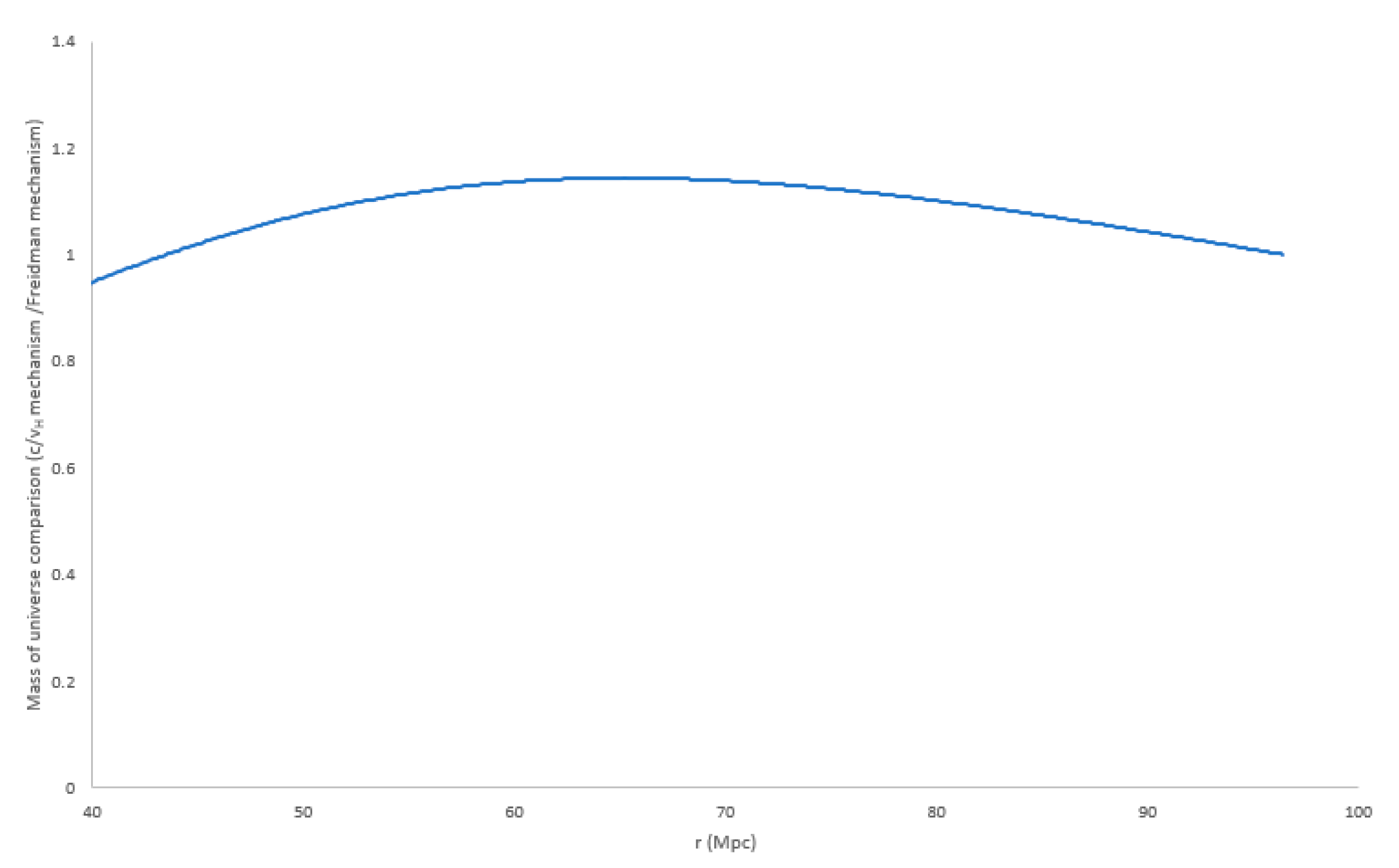 Preprints 99813 g008