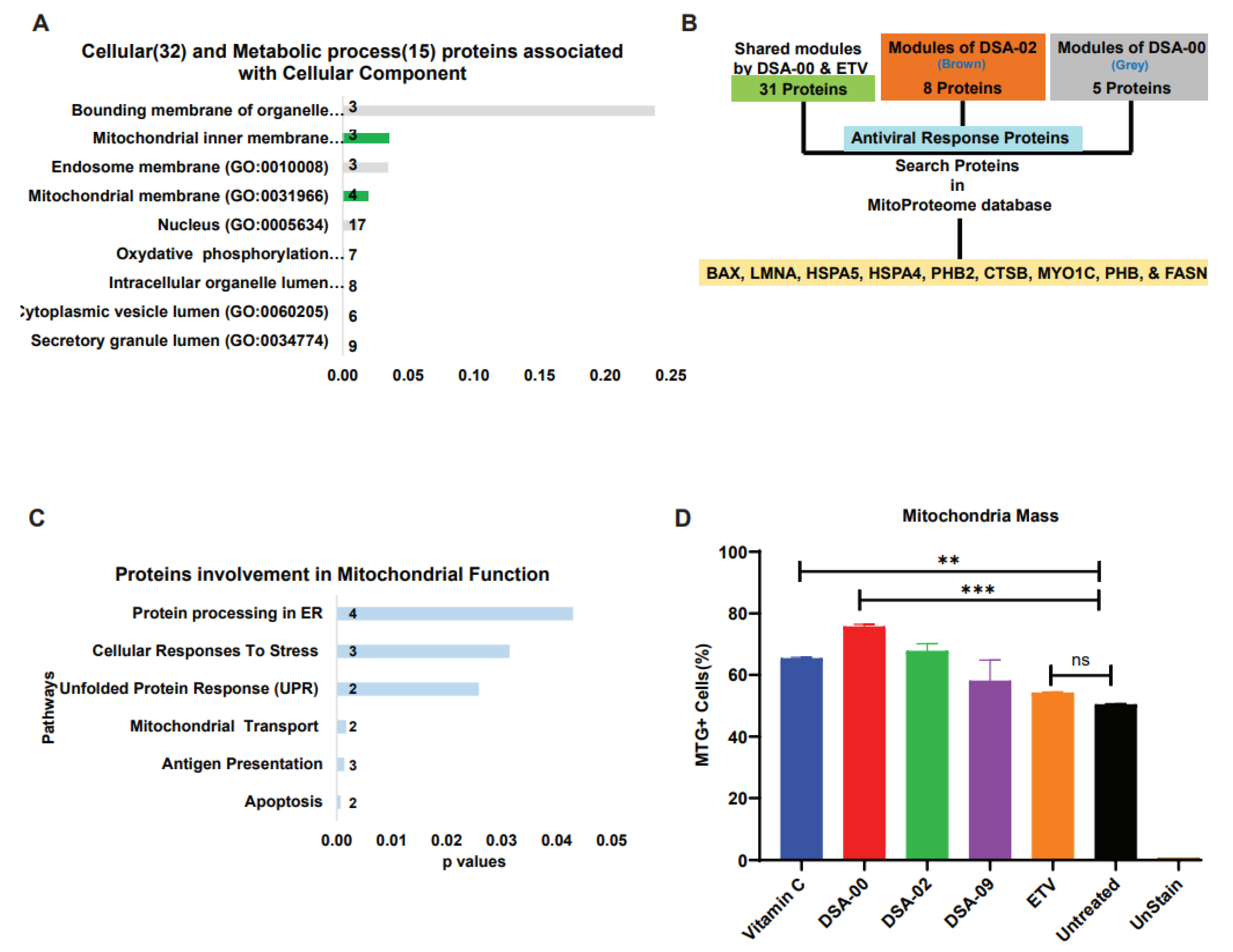 Preprints 74091 g004a