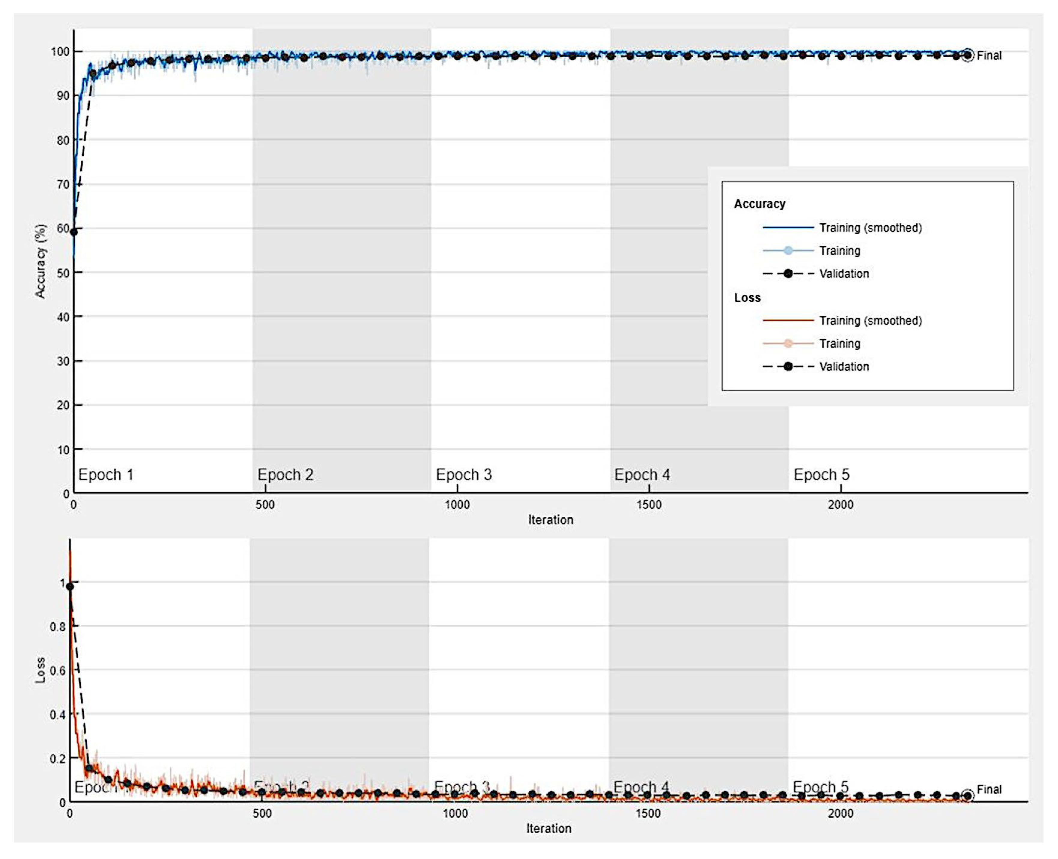 Preprints 138358 g005