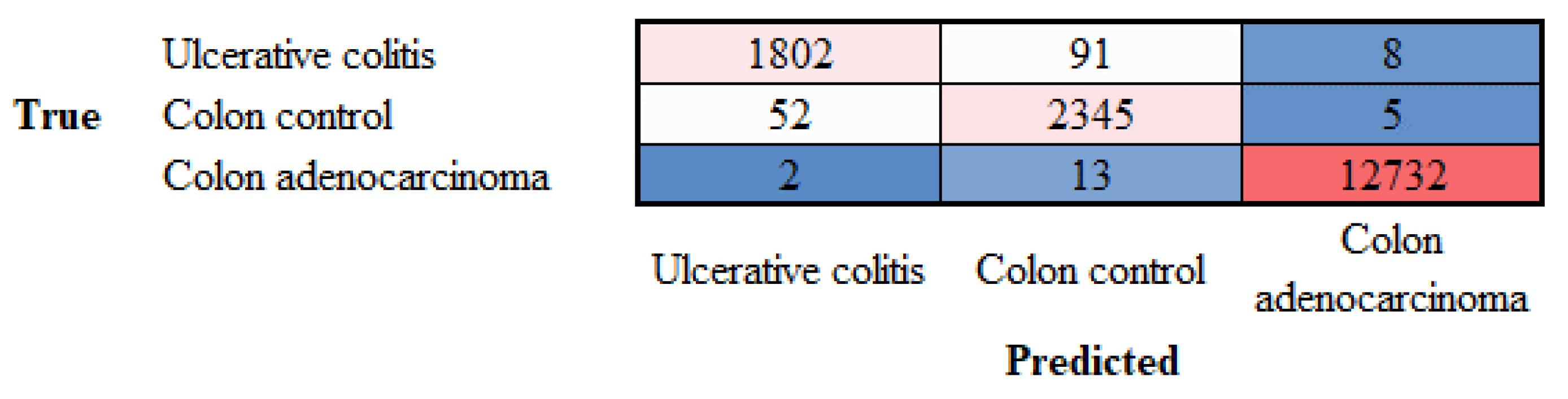 Preprints 138358 g006